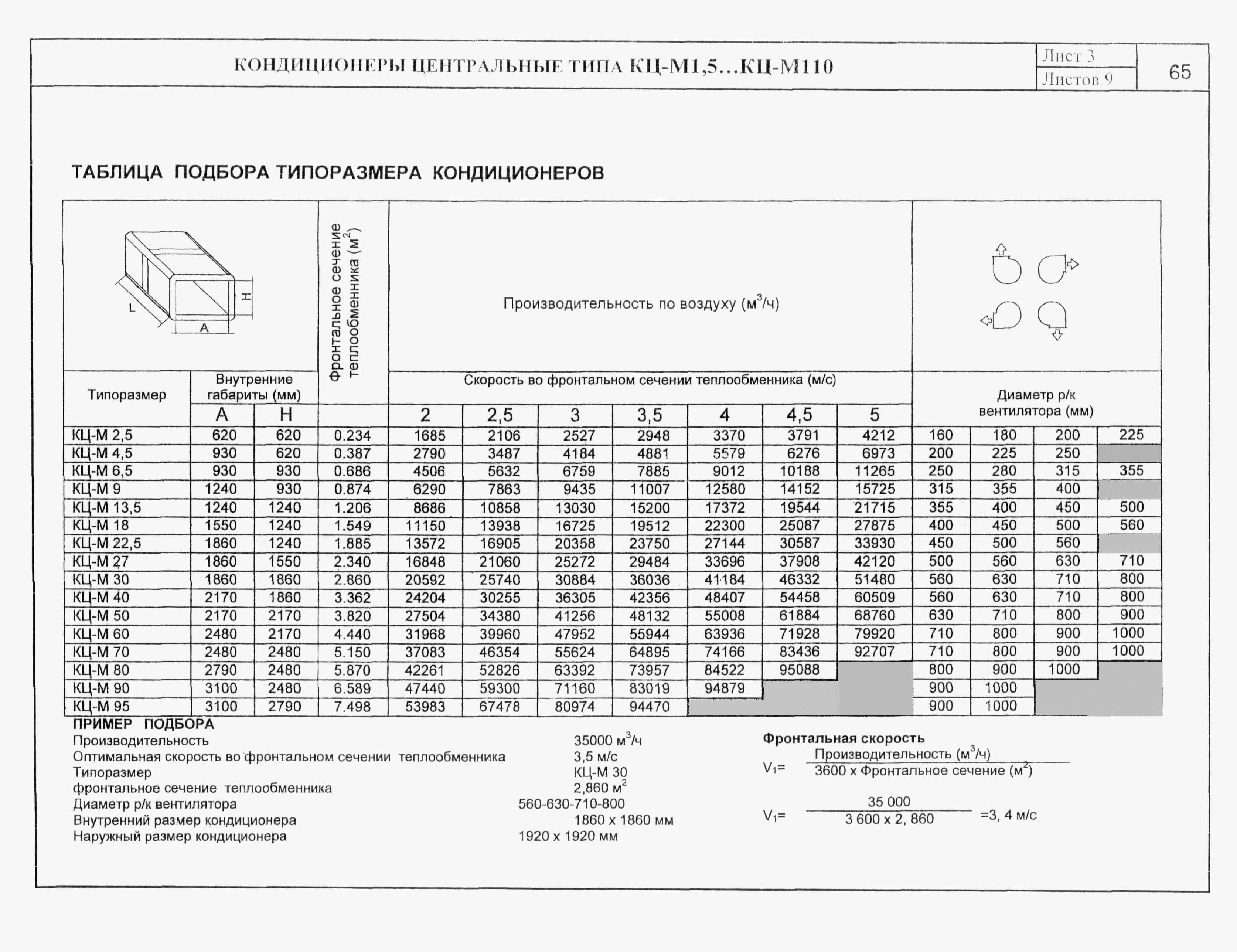 КО 06.02.09-02