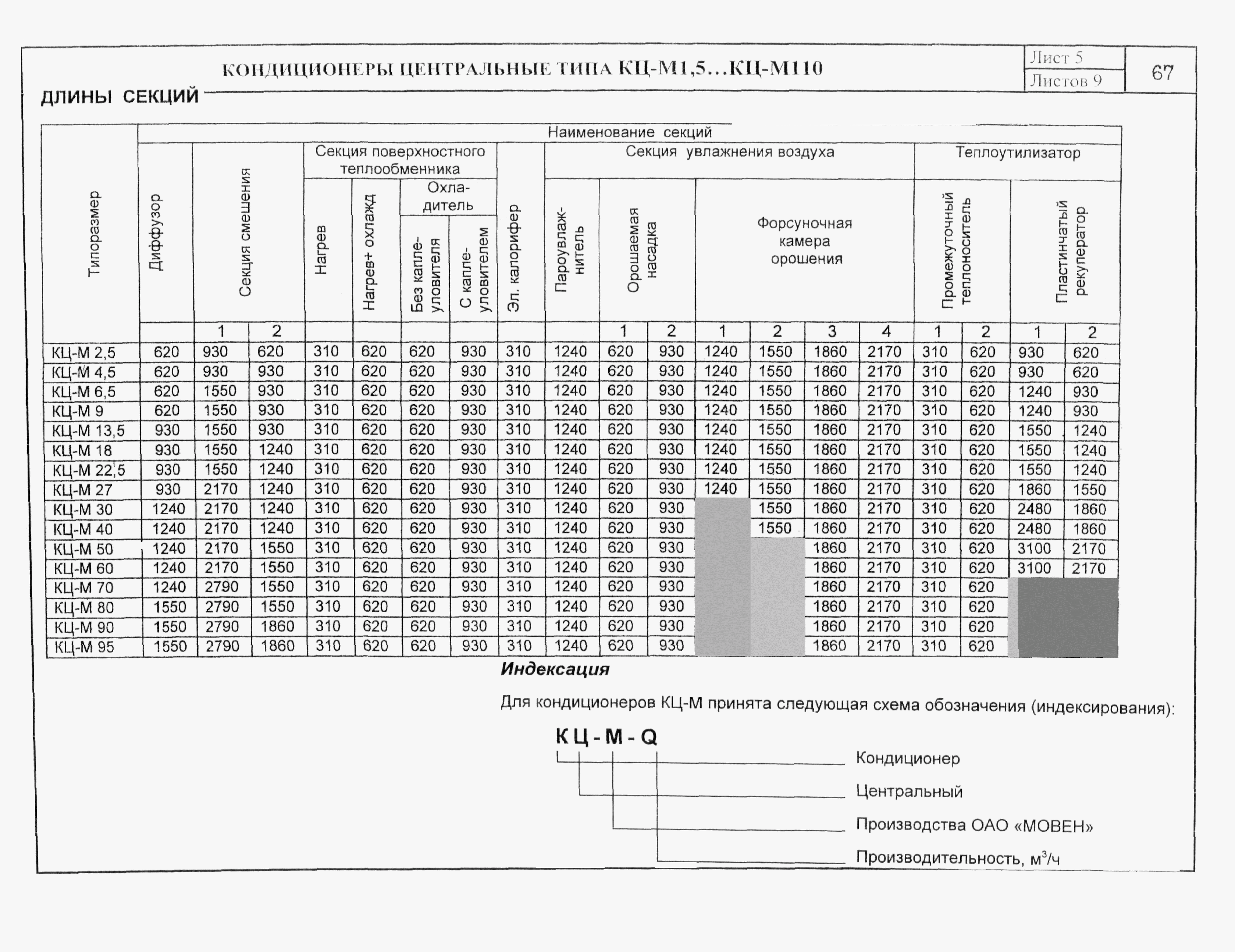 КО 06.02.09-02