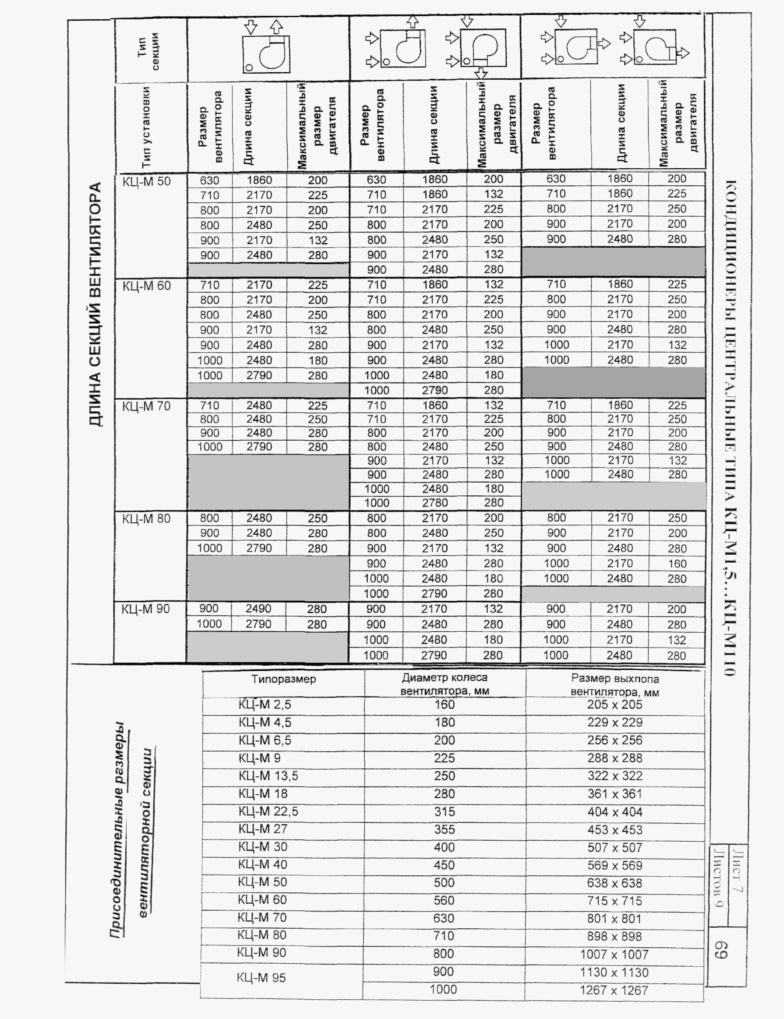 КО 06.02.09-02