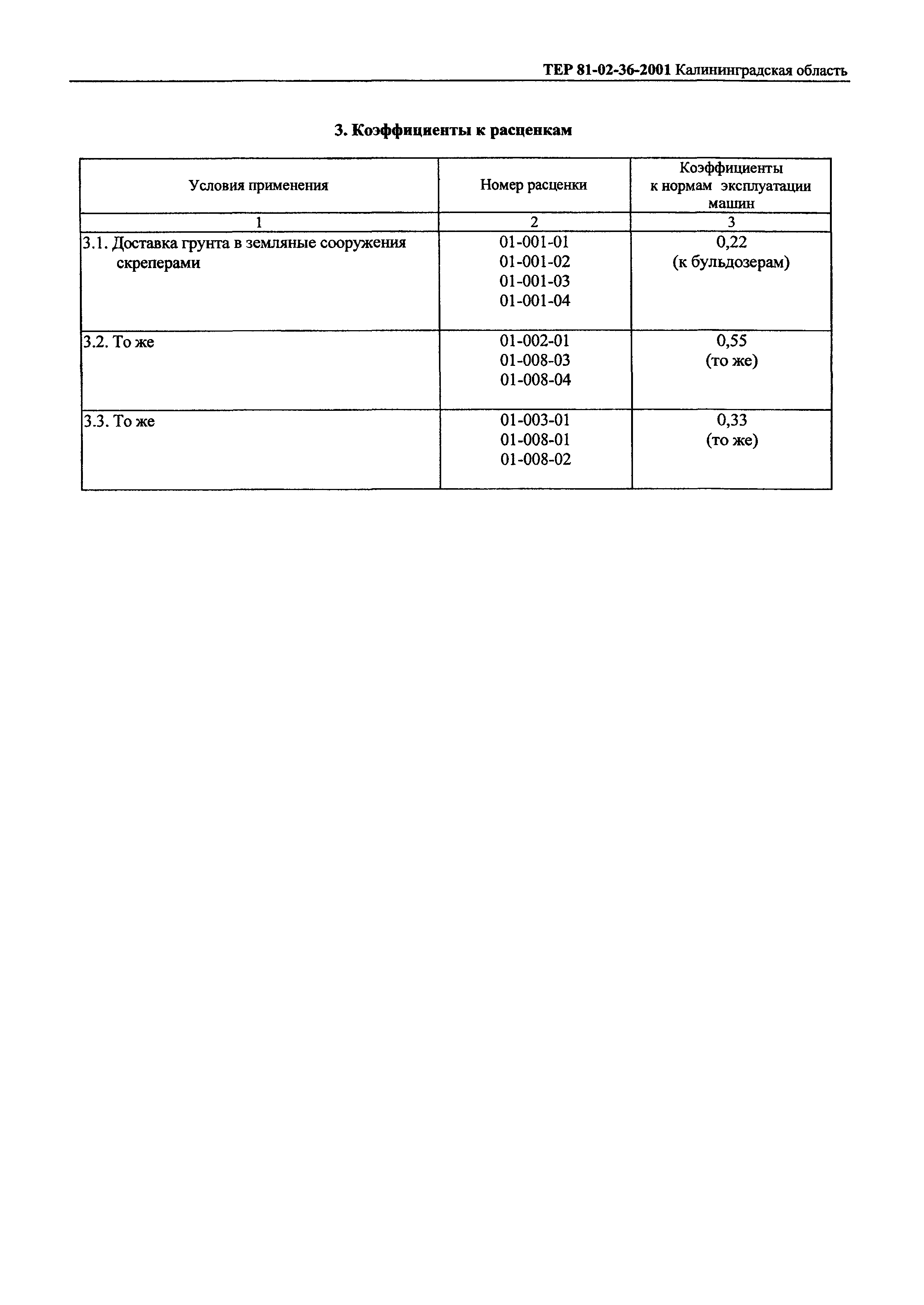 ТЕР Калининградской области 2001-36