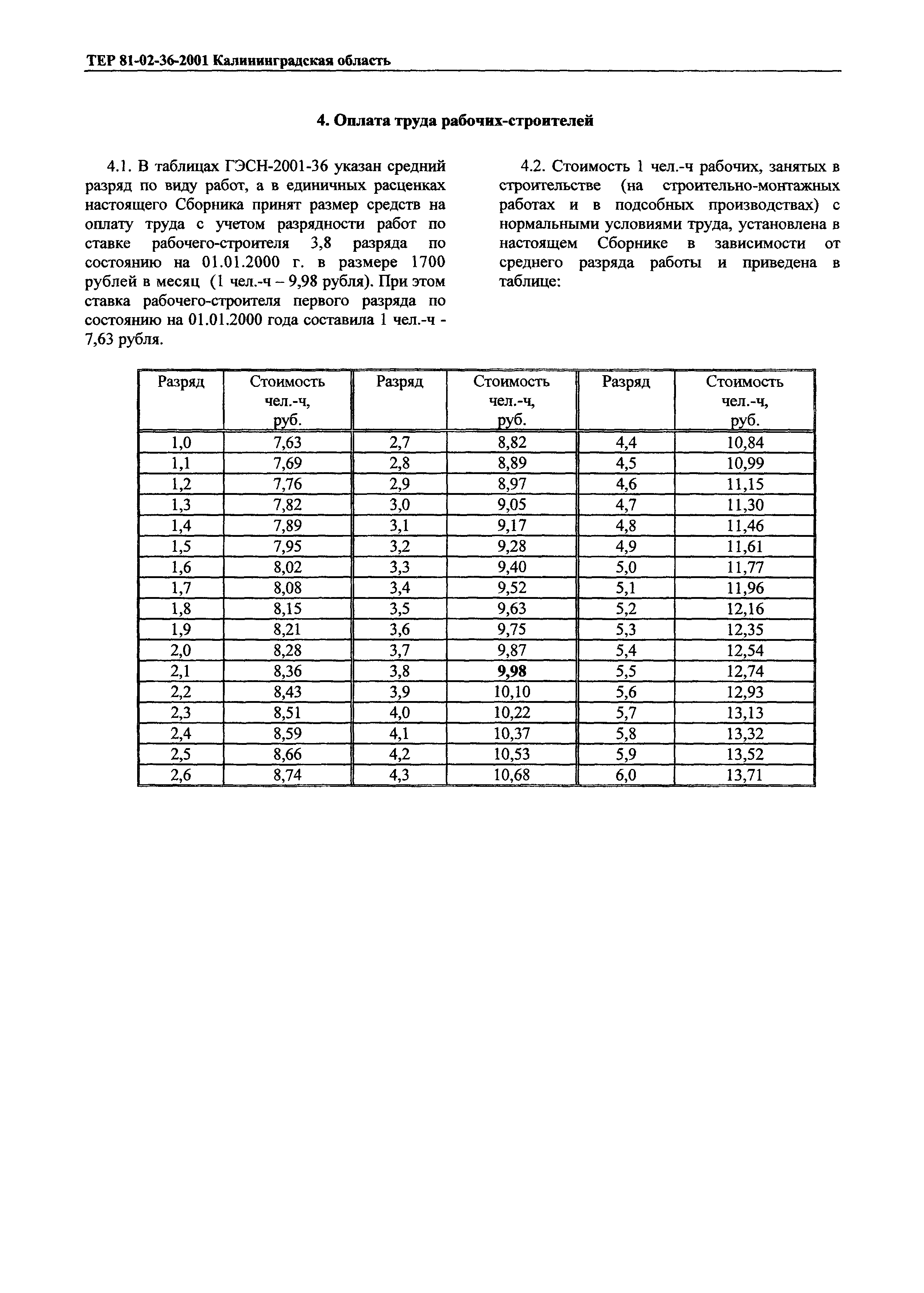 ТЕР Калининградской области 2001-36