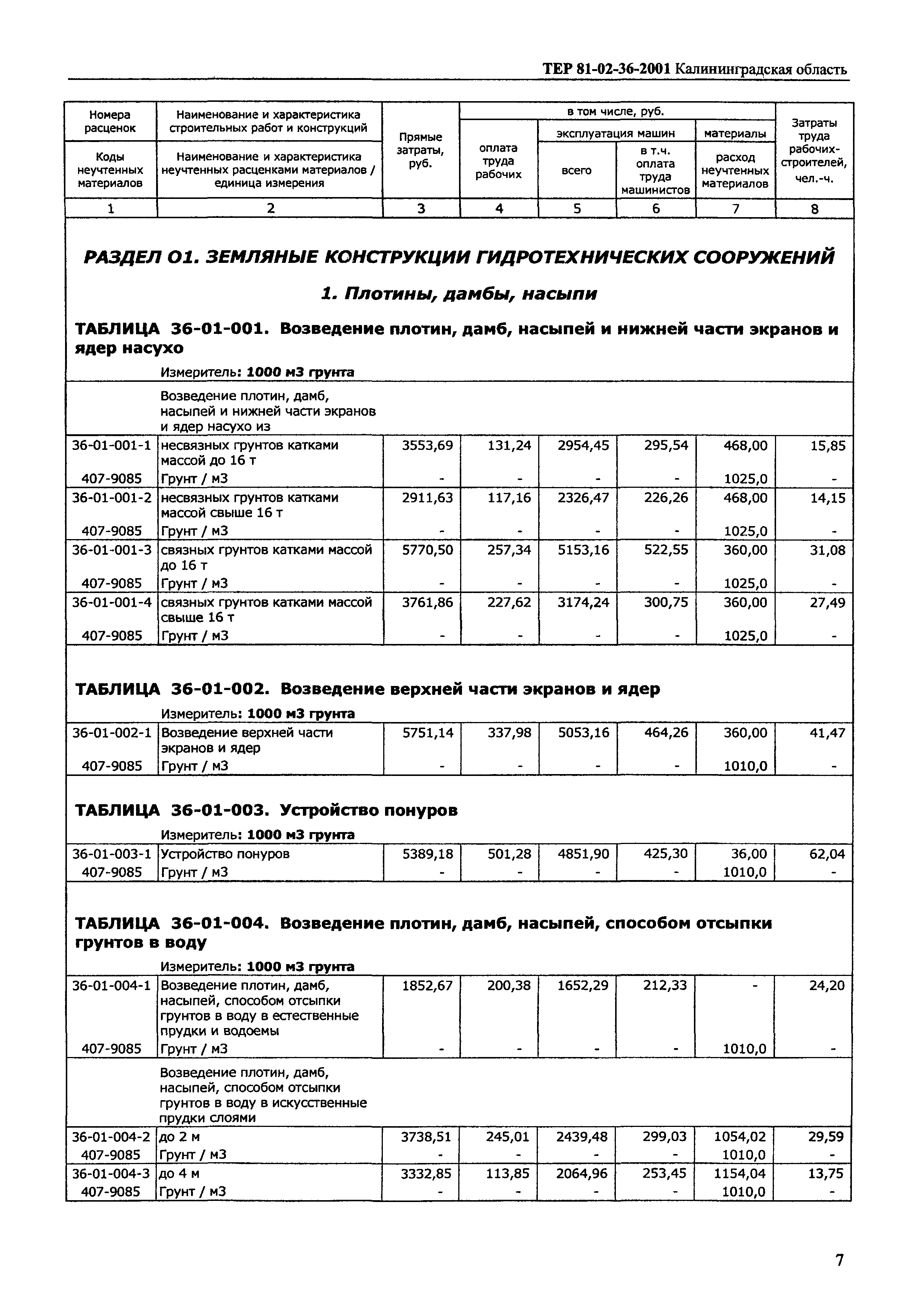 ТЕР Калининградской области 2001-36