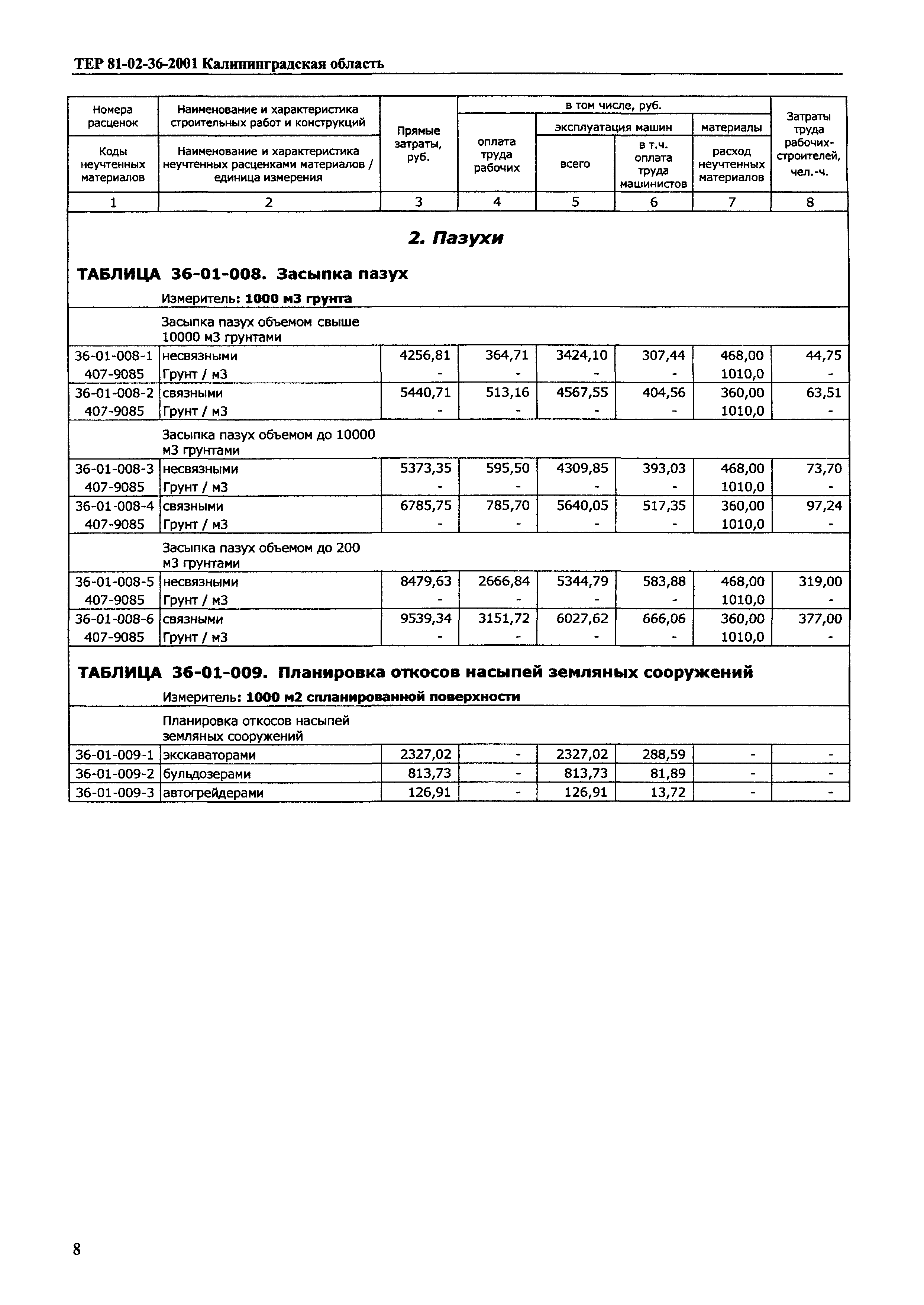 ТЕР Калининградской области 2001-36