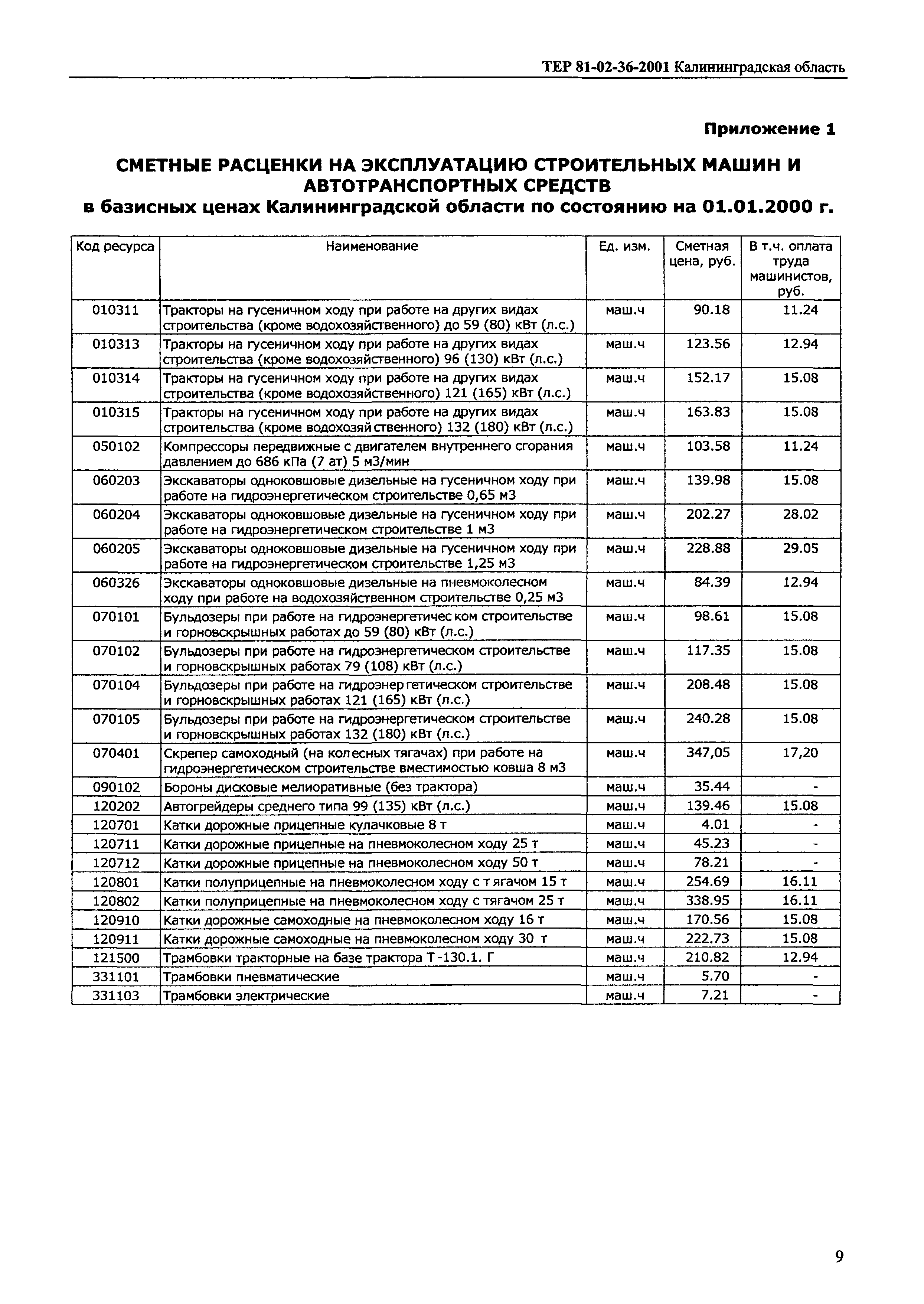 ТЕР Калининградской области 2001-36