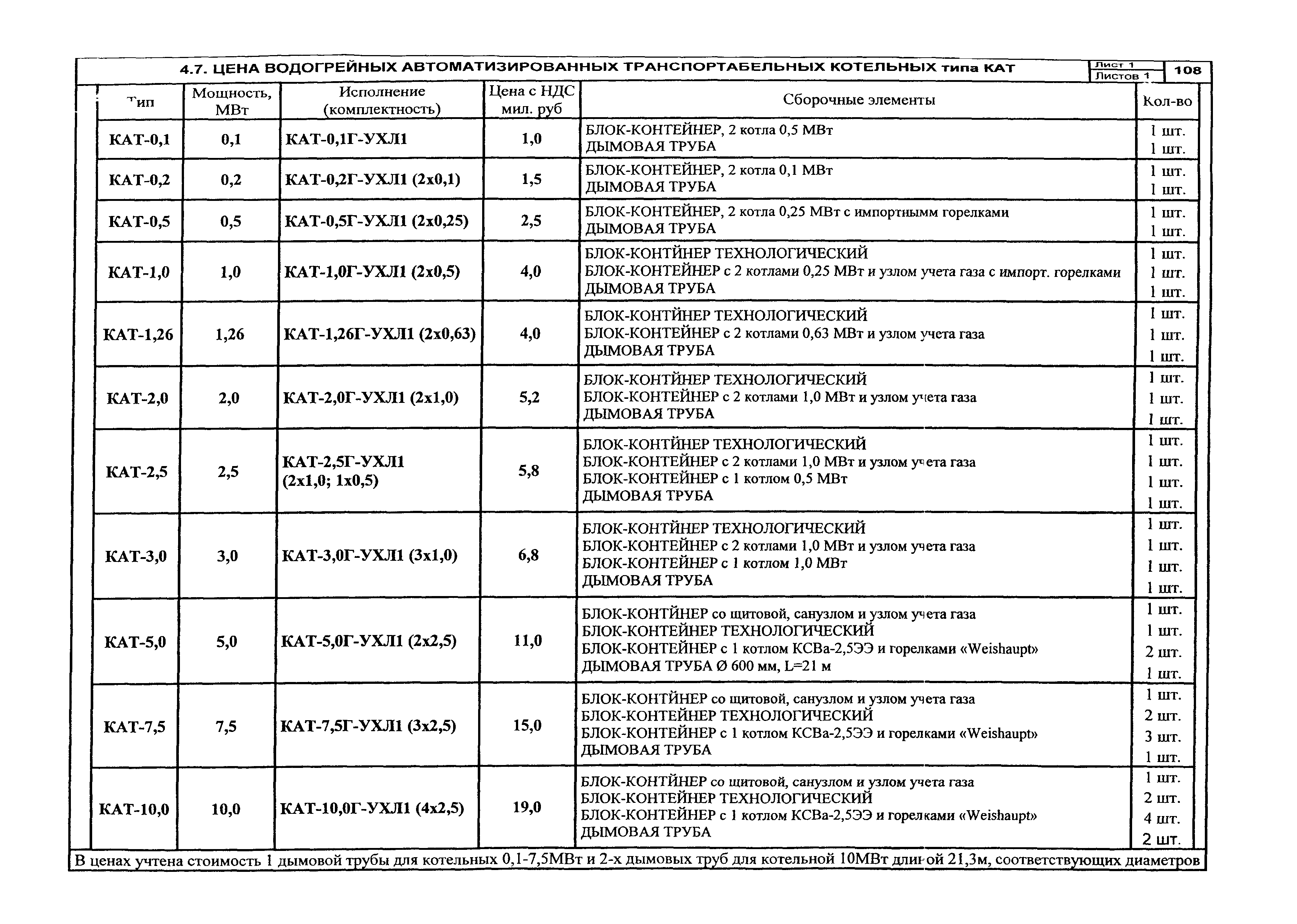 КО 01.04.14-05