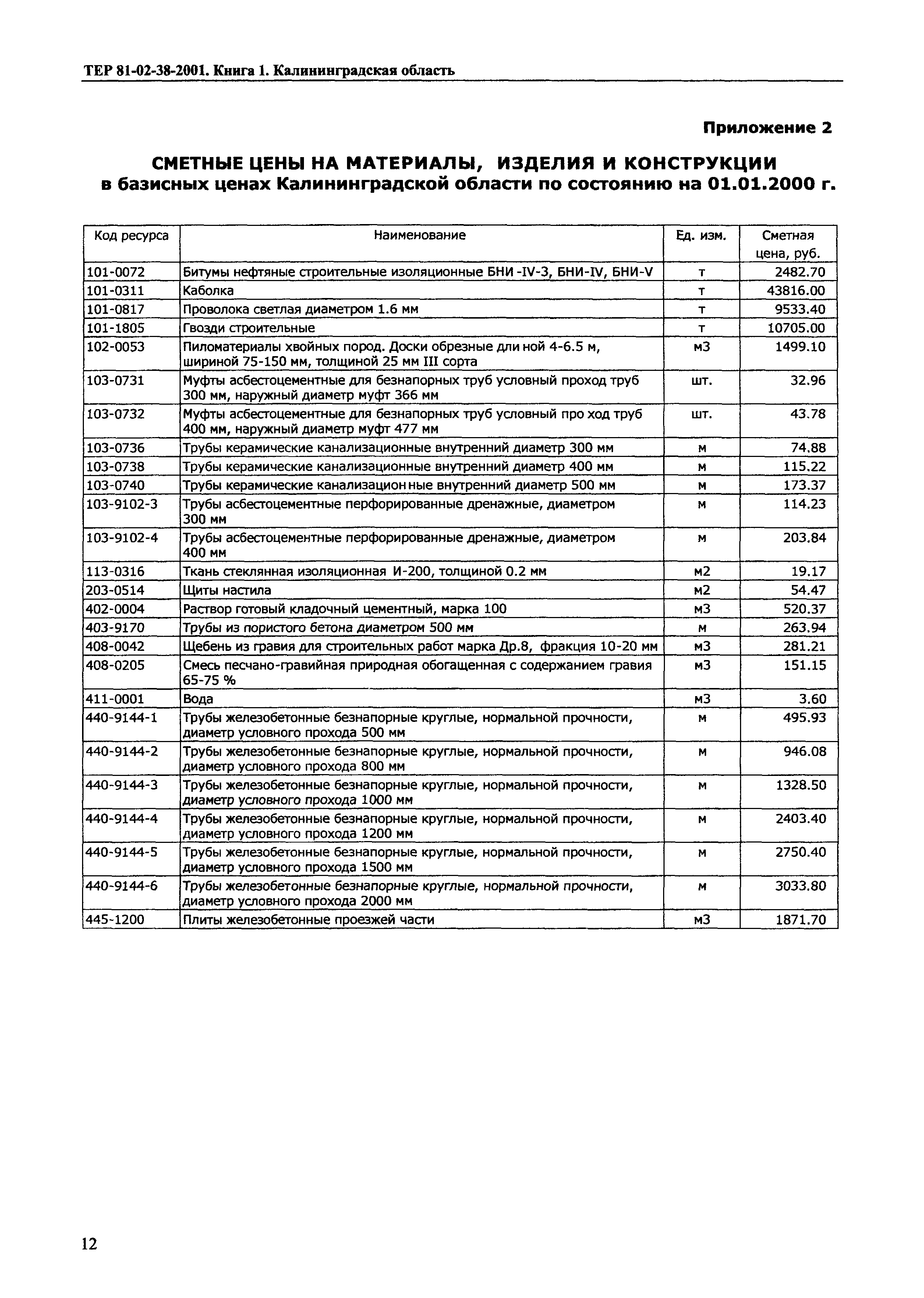 ТЕР Калининградской области 2001-38