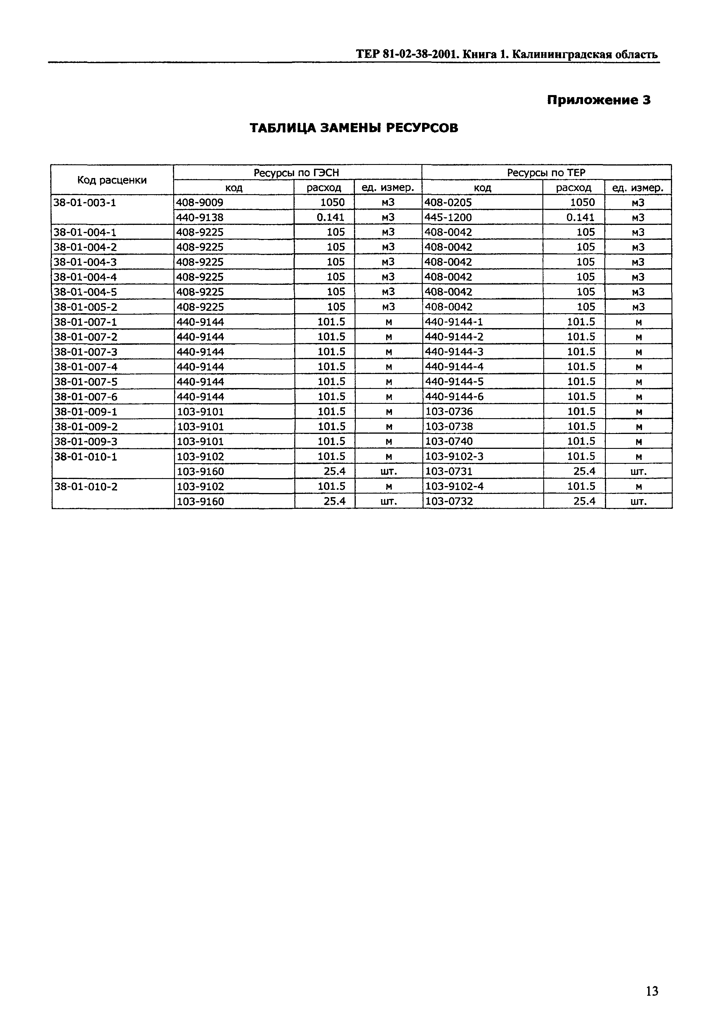 ТЕР Калининградской области 2001-38