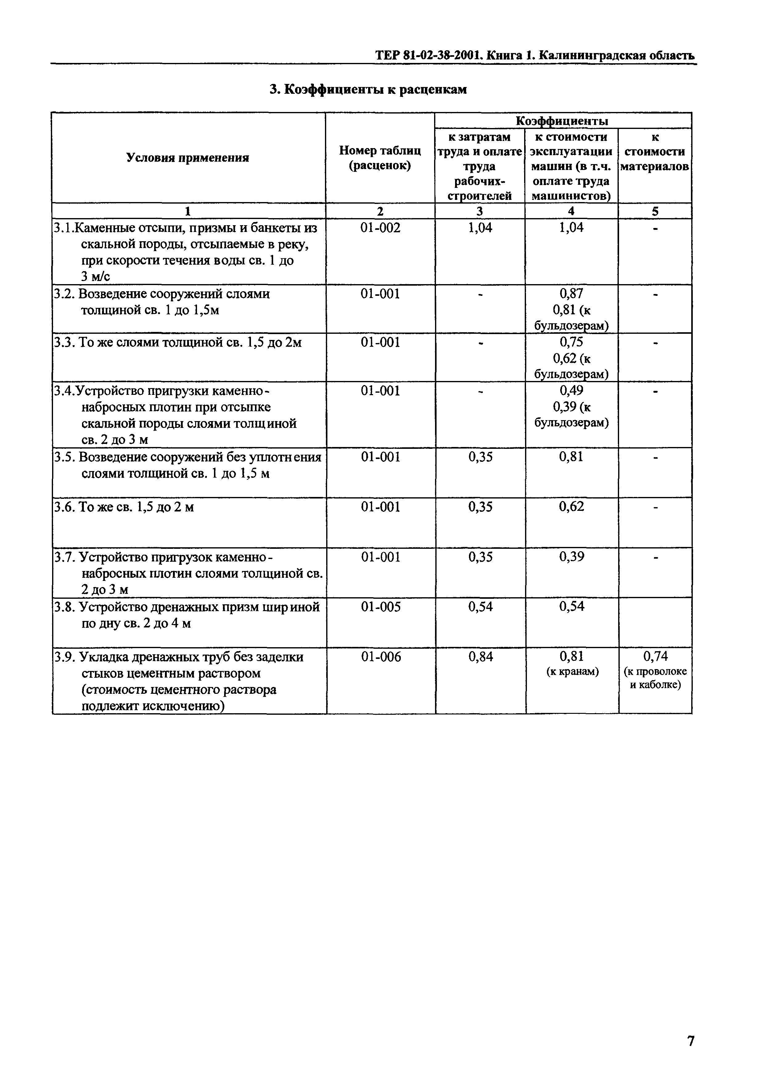 ТЕР Калининградской области 2001-38