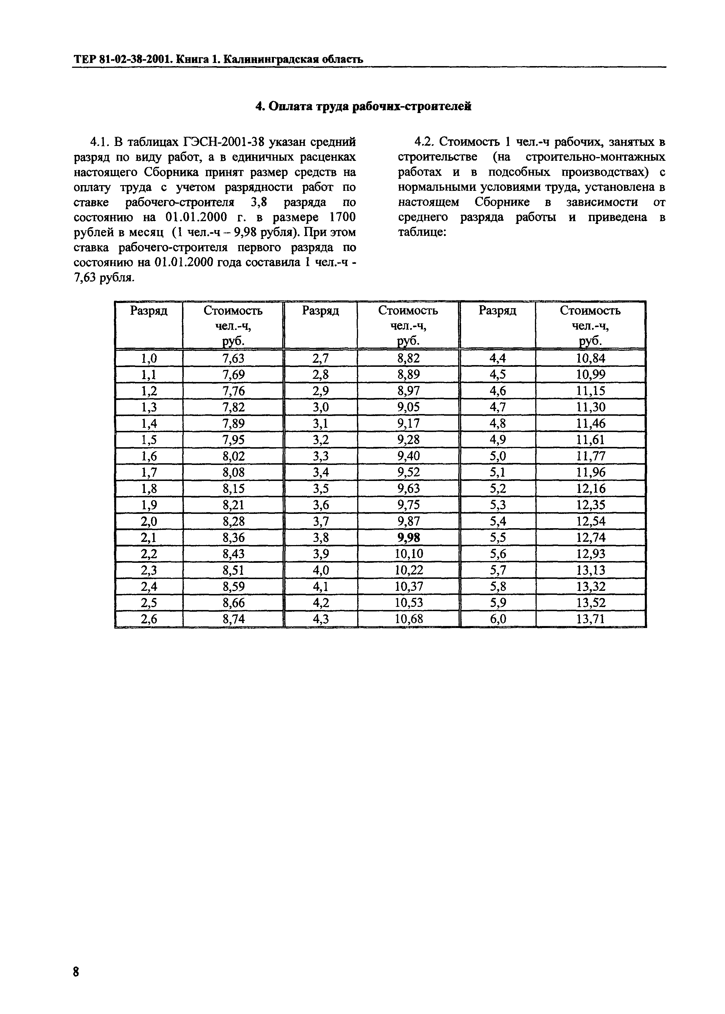 ТЕР Калининградской области 2001-38