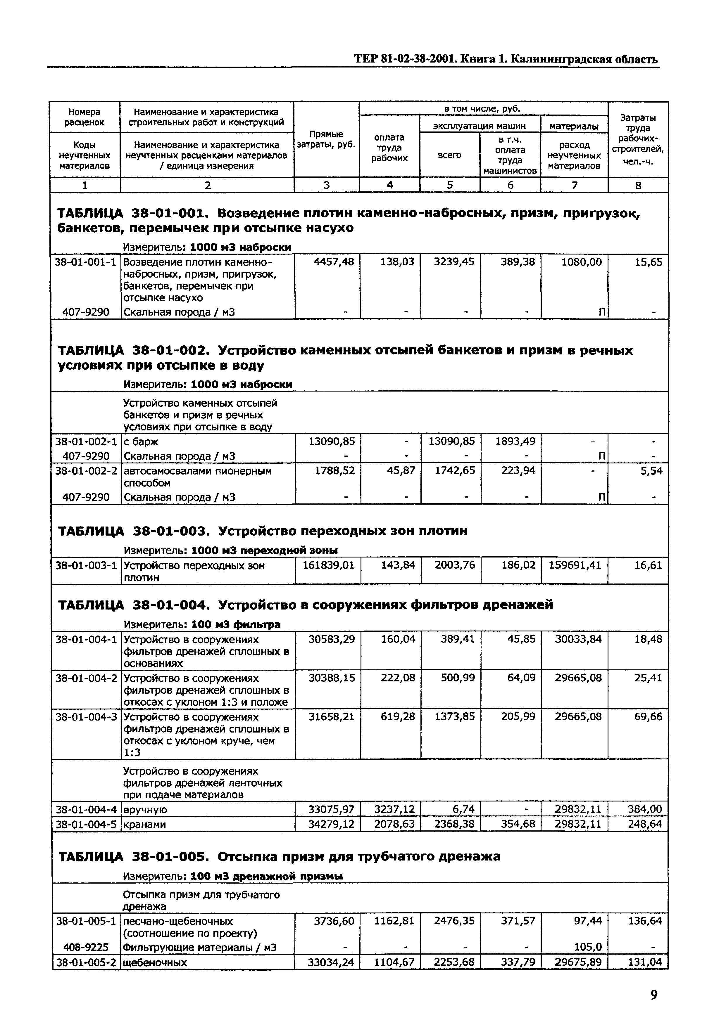 ТЕР Калининградской области 2001-38