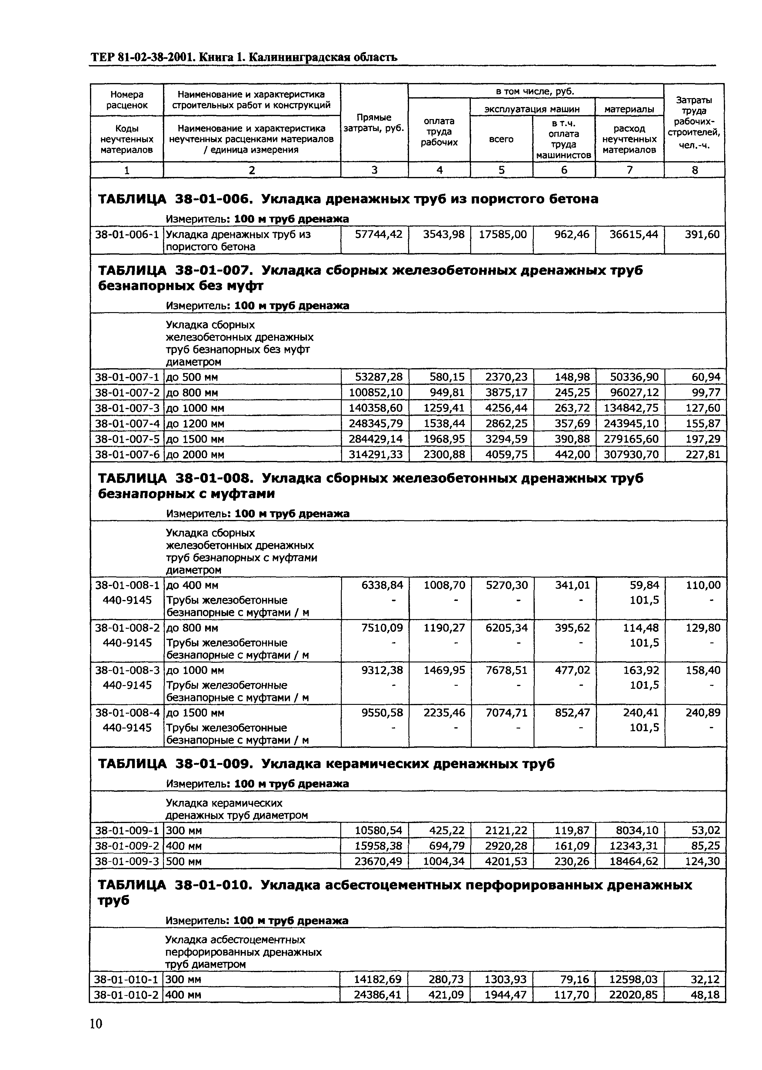 ТЕР Калининградской области 2001-38