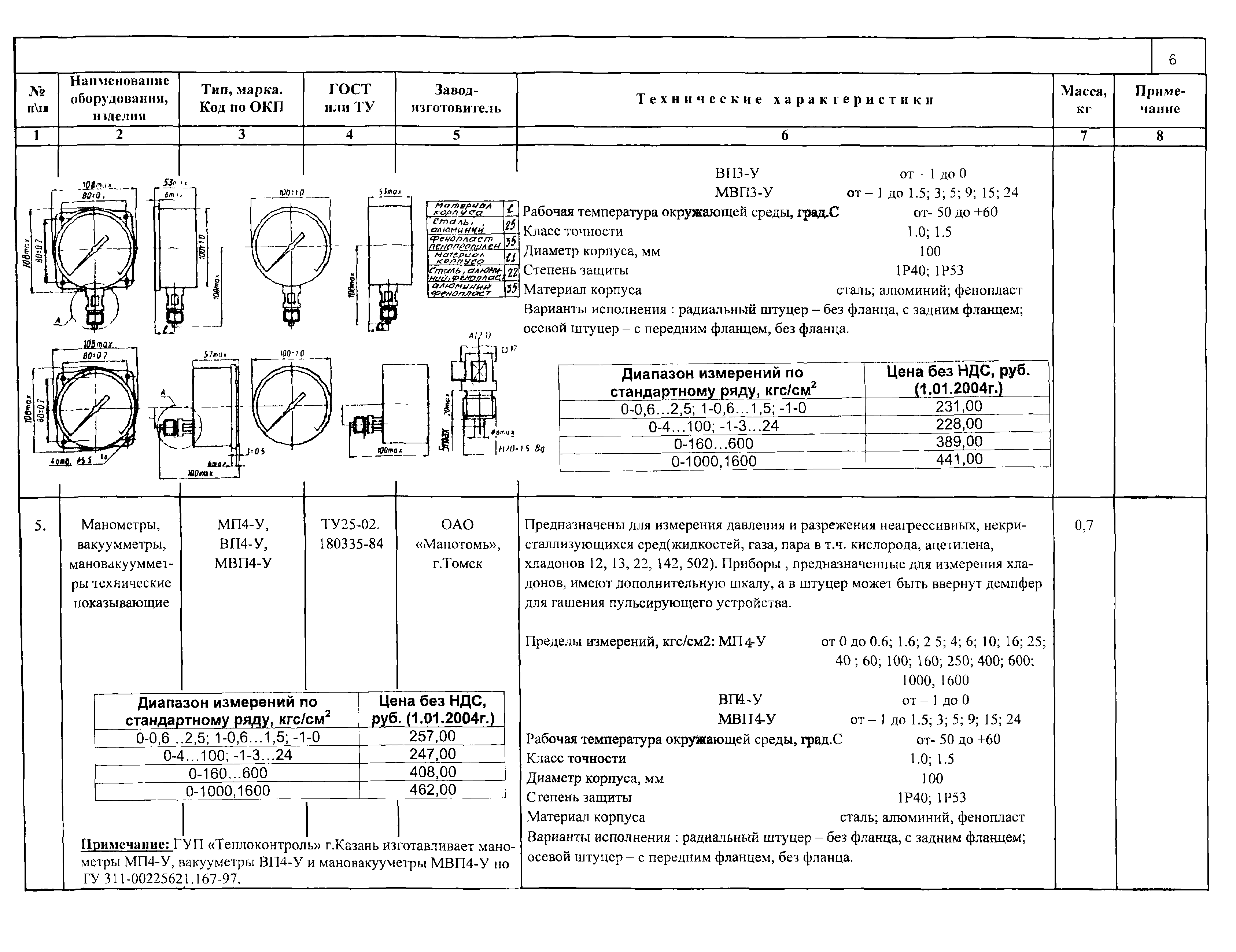 КПО 04.02.11-04