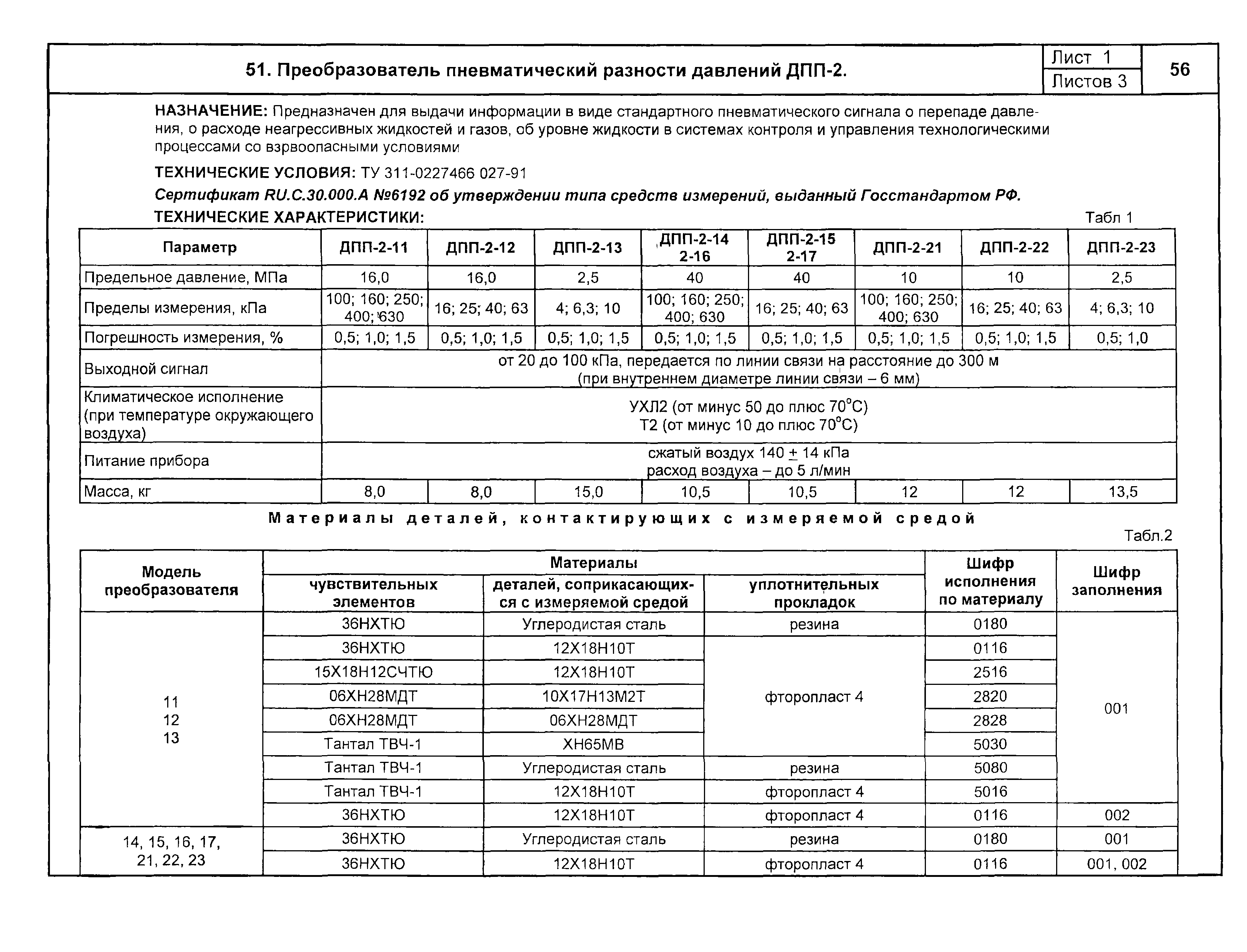 КПО 04.02.11-04