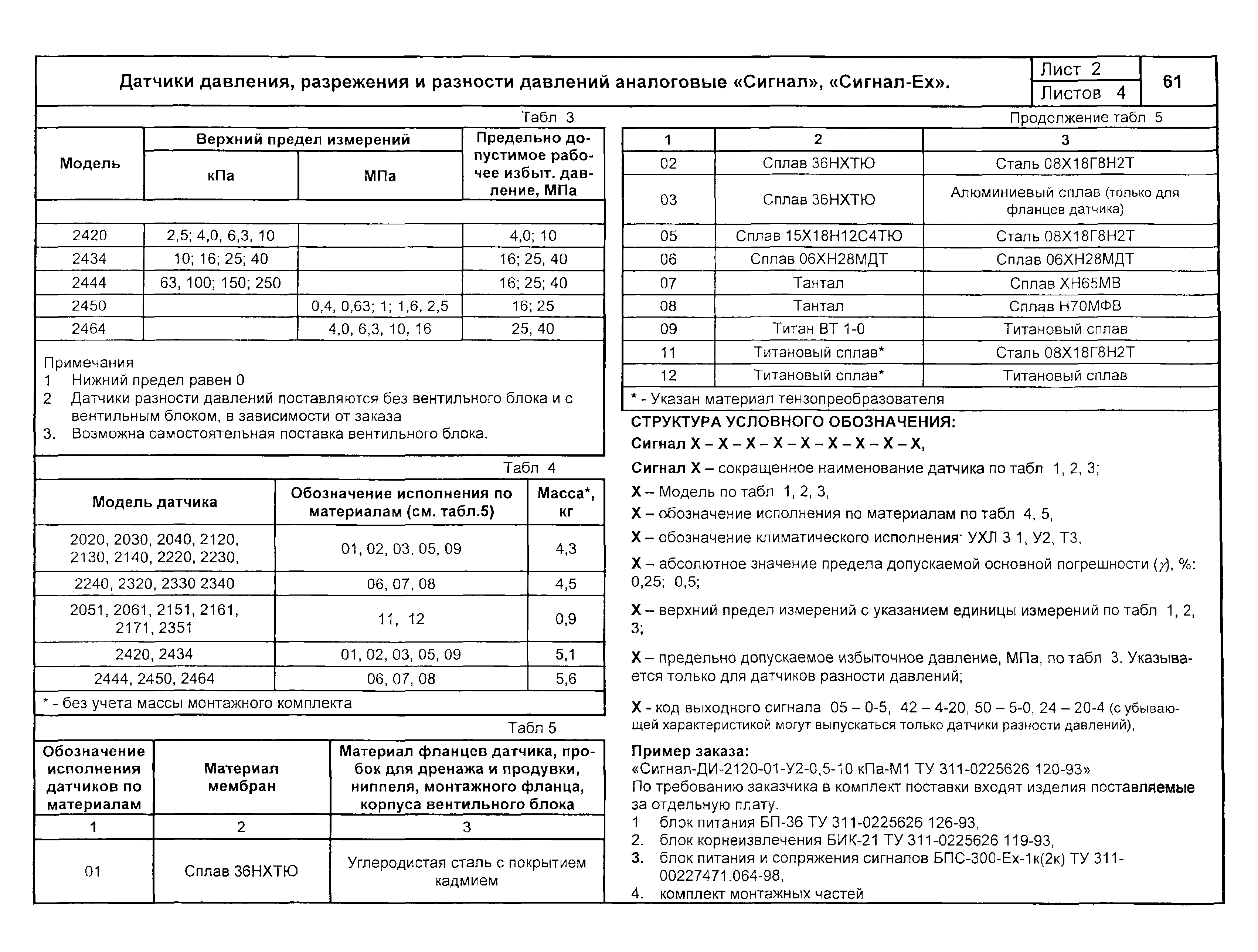 КПО 04.02.11-04