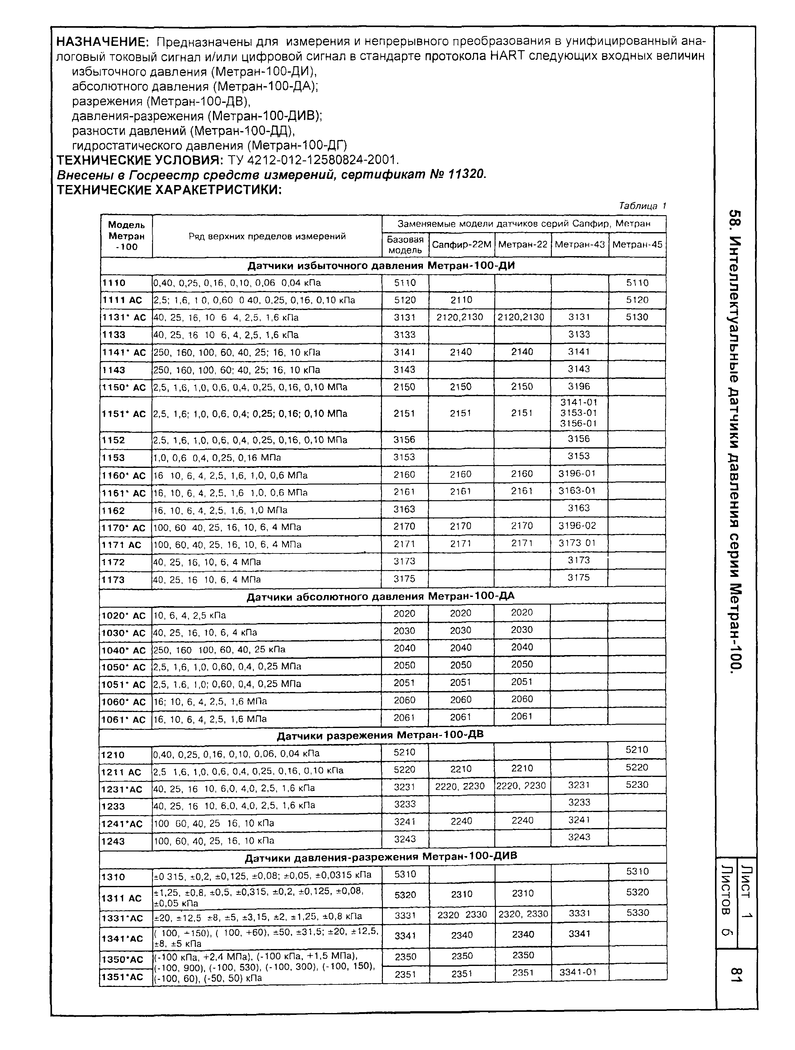 КПО 04.02.11-04