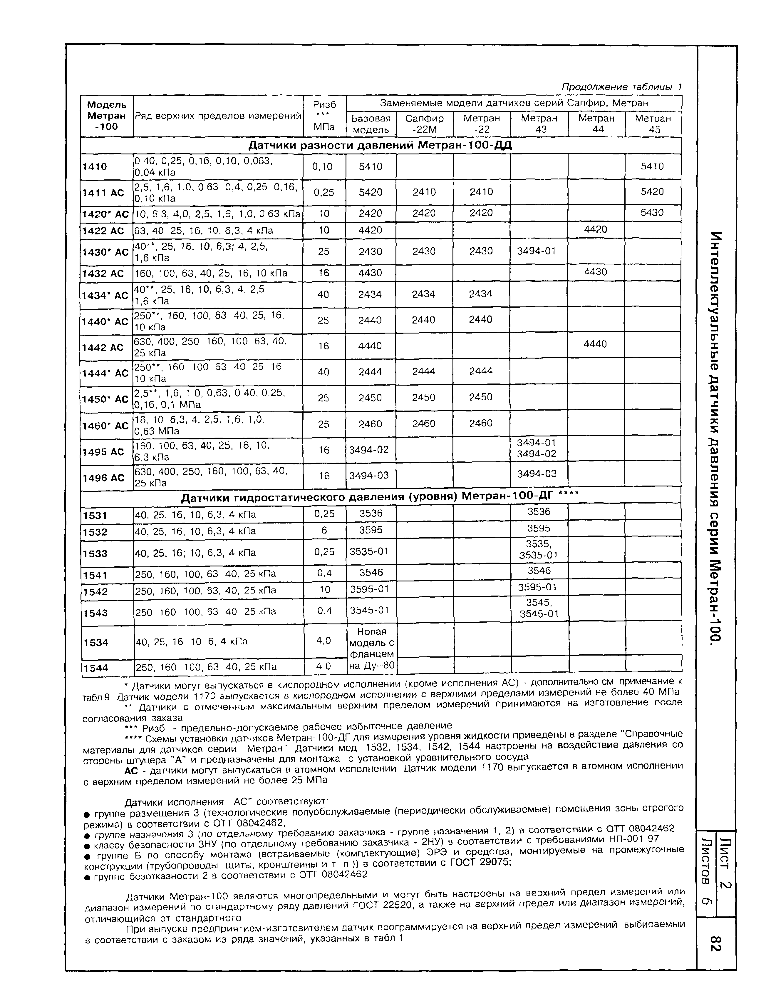 КПО 04.02.11-04