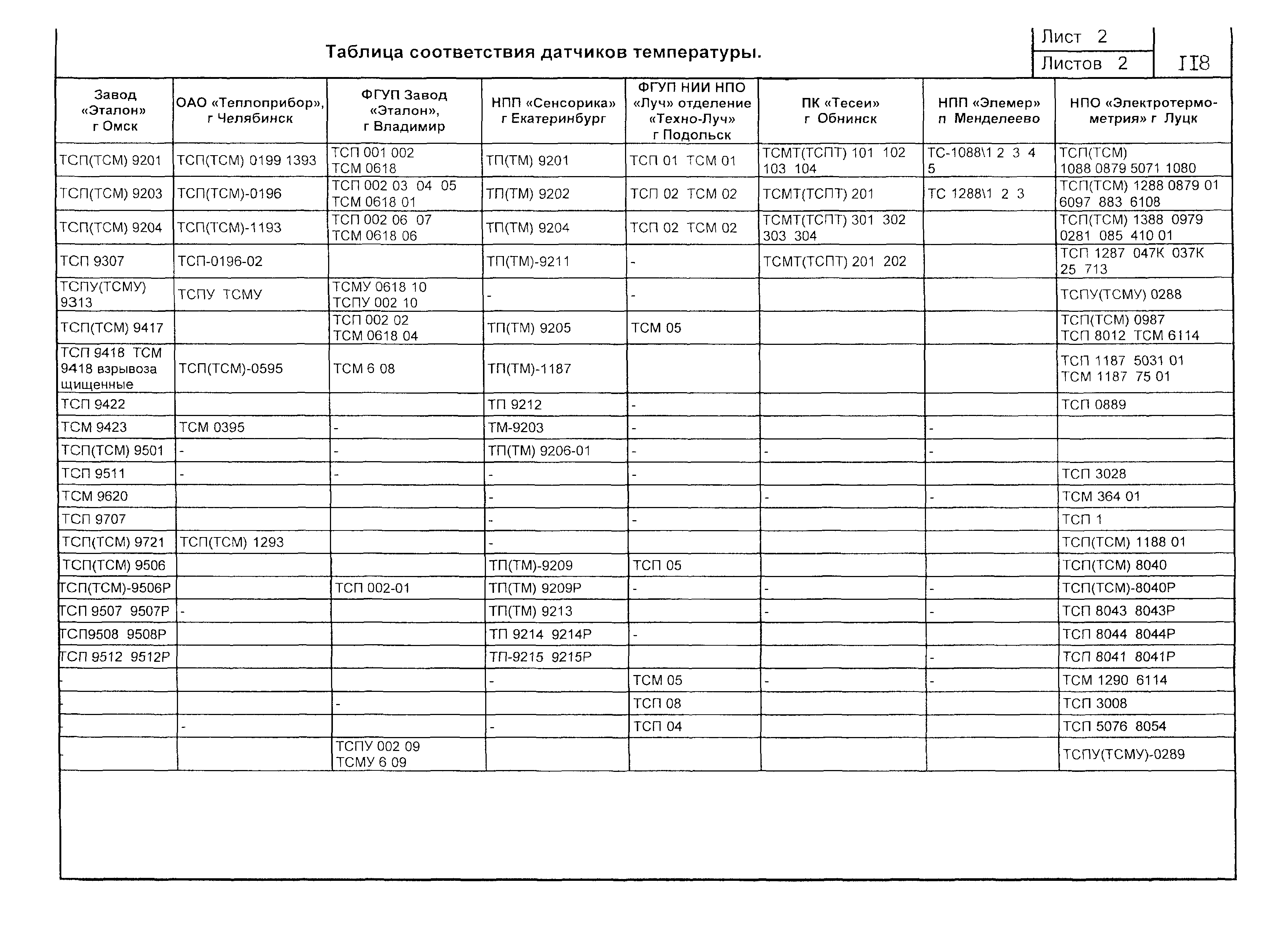 ПО 04.03.12-03