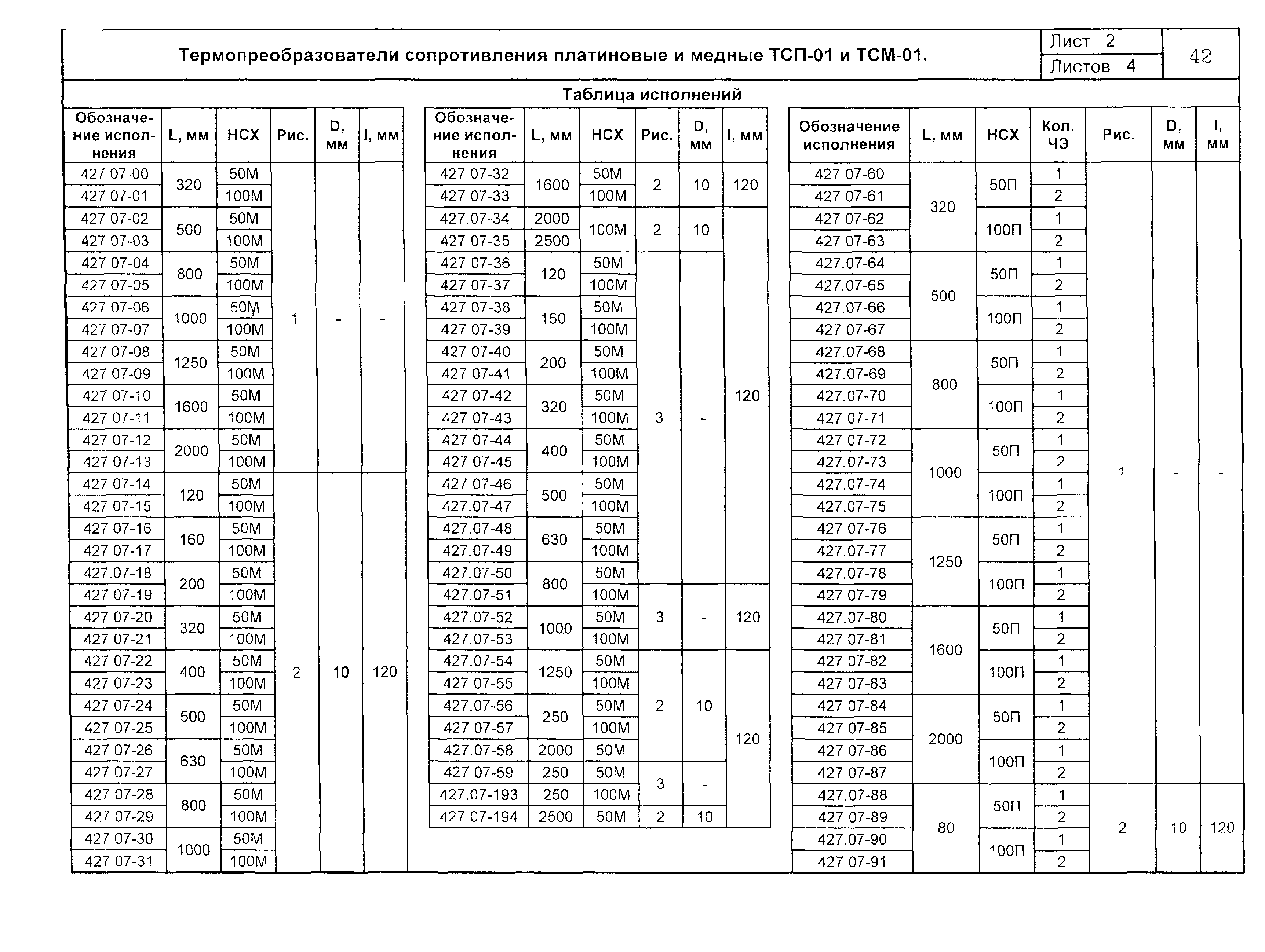 ПО 04.03.12-03