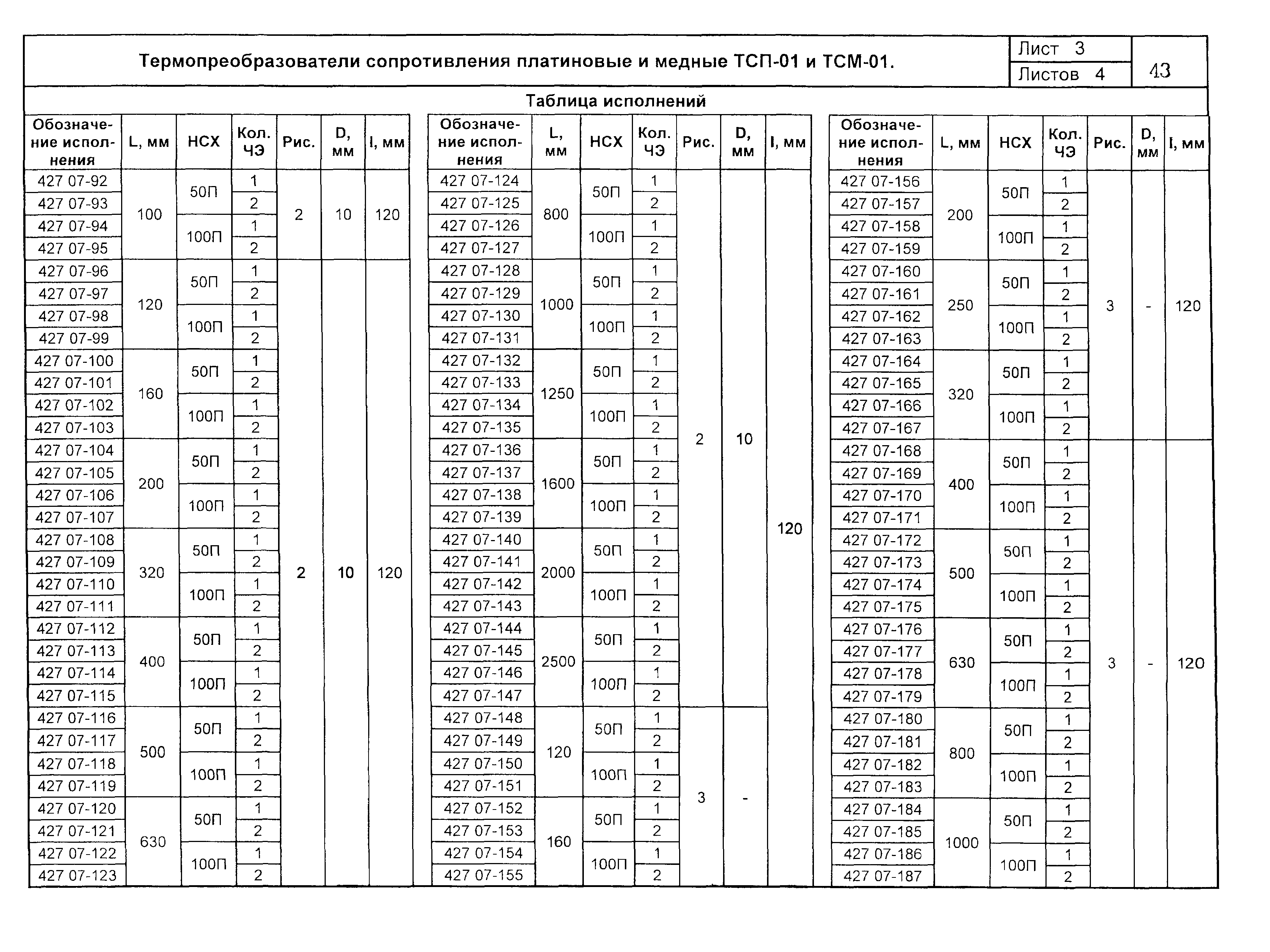 ПО 04.03.12-03