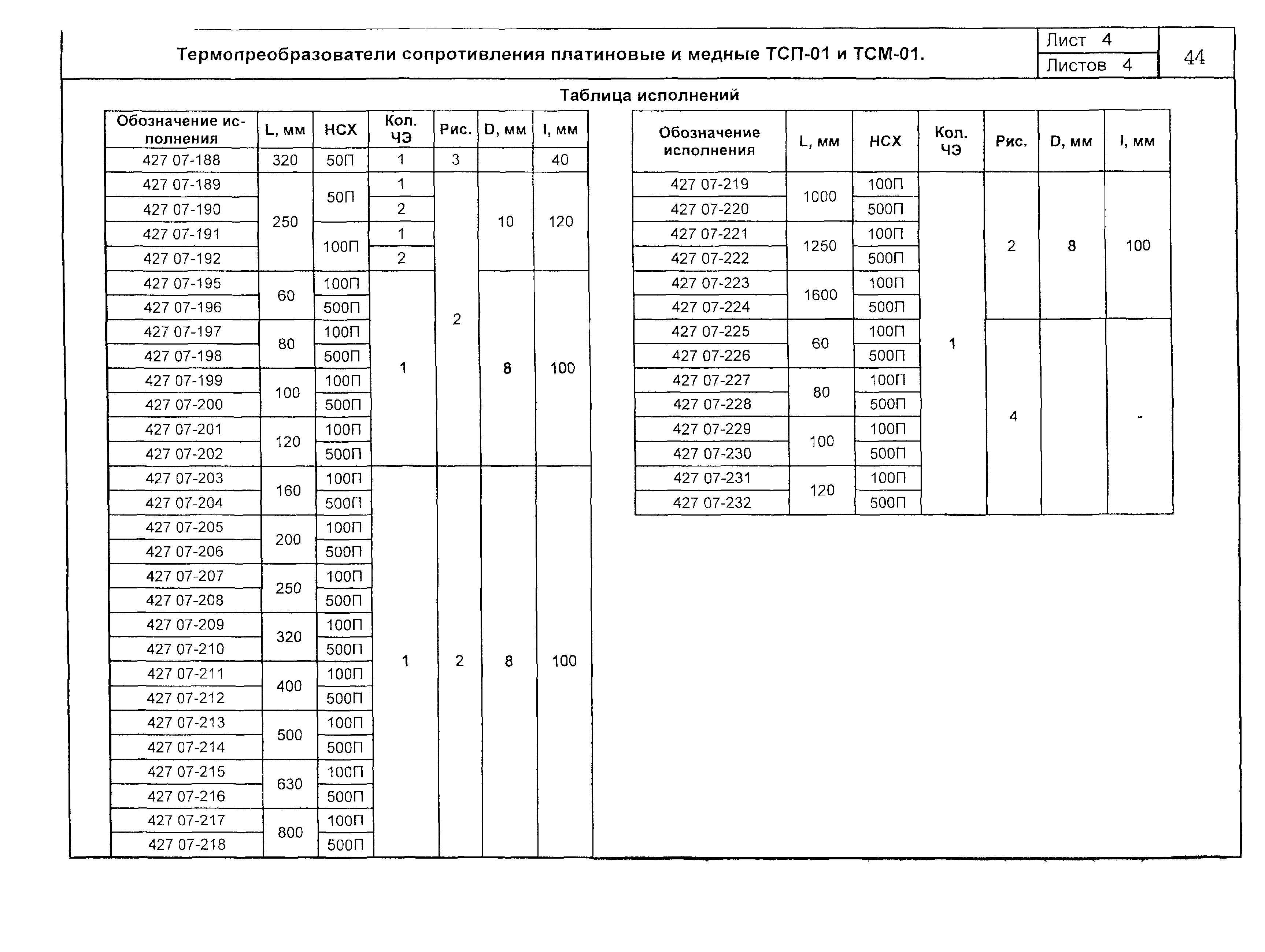 ПО 04.03.12-03