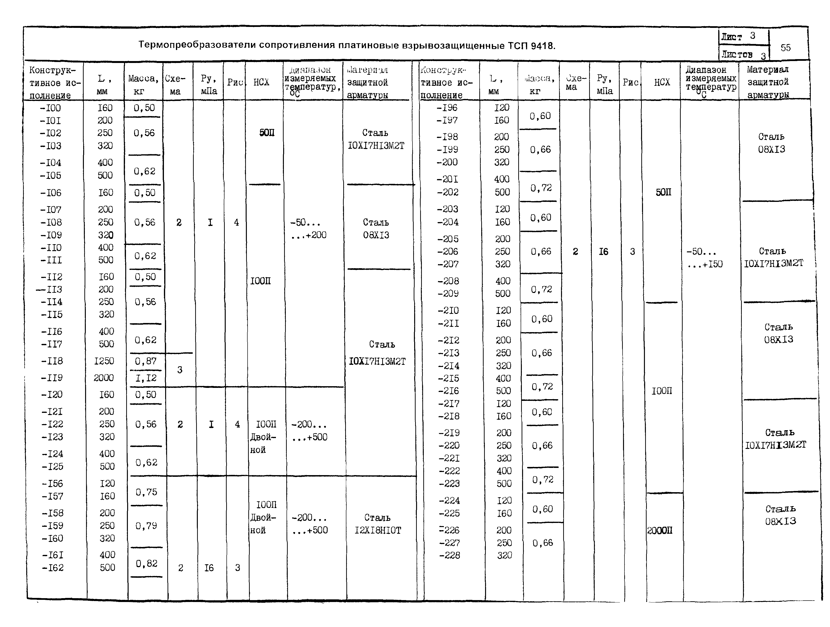 ПО 04.03.12-03