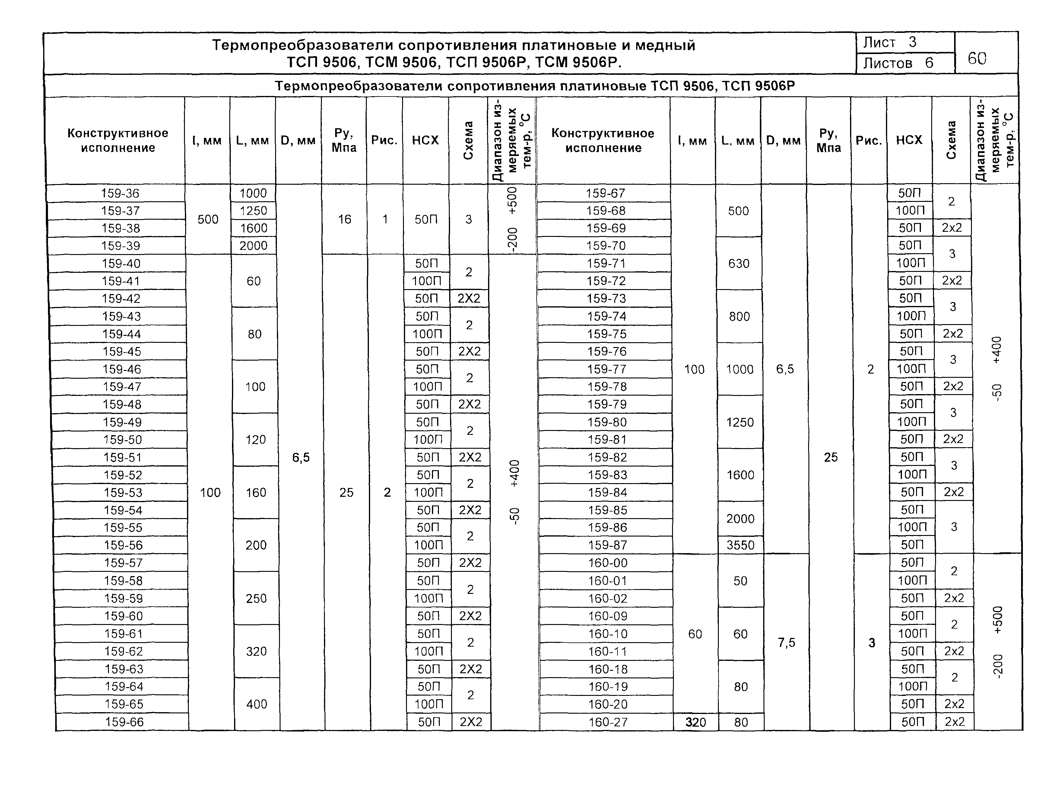 ПО 04.03.12-03