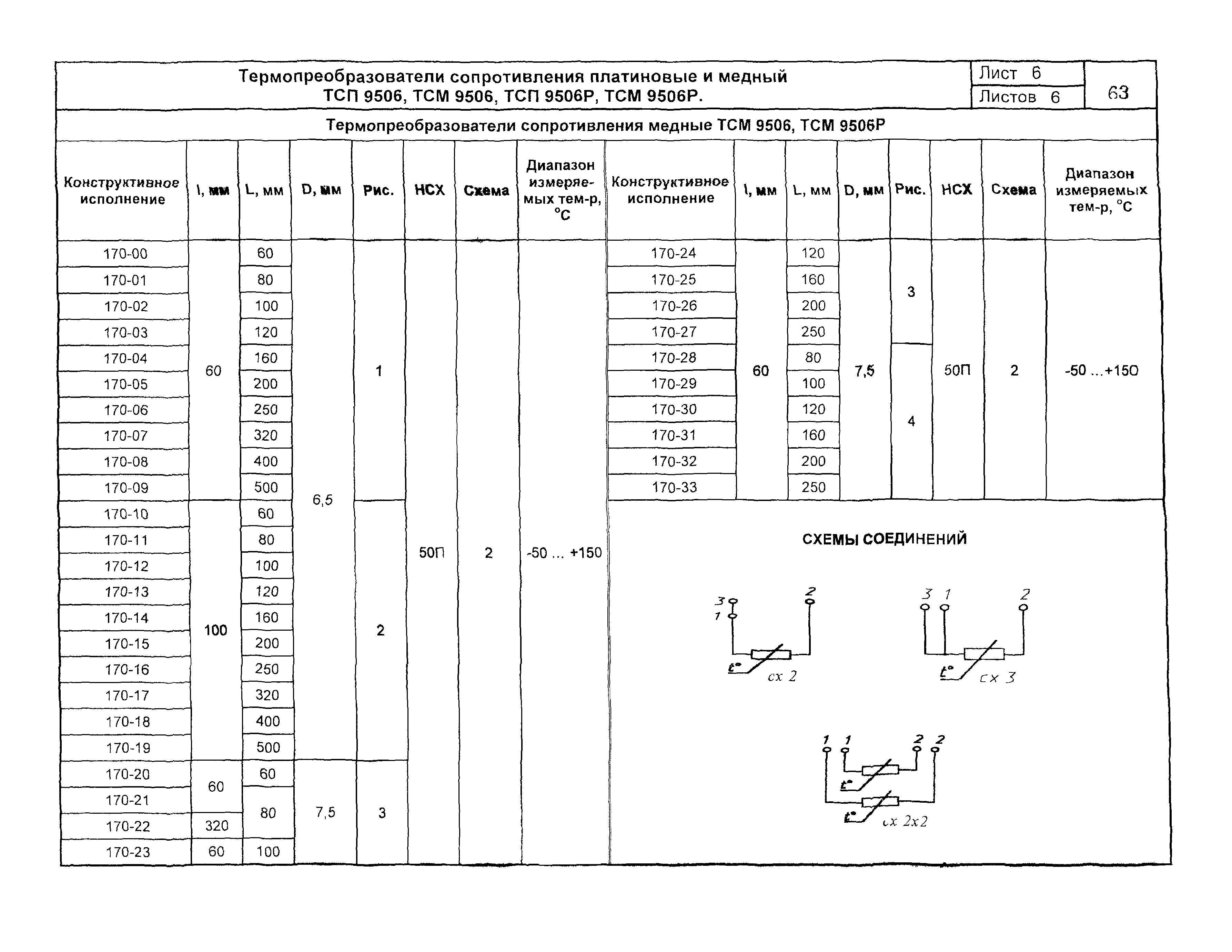 ПО 04.03.12-03