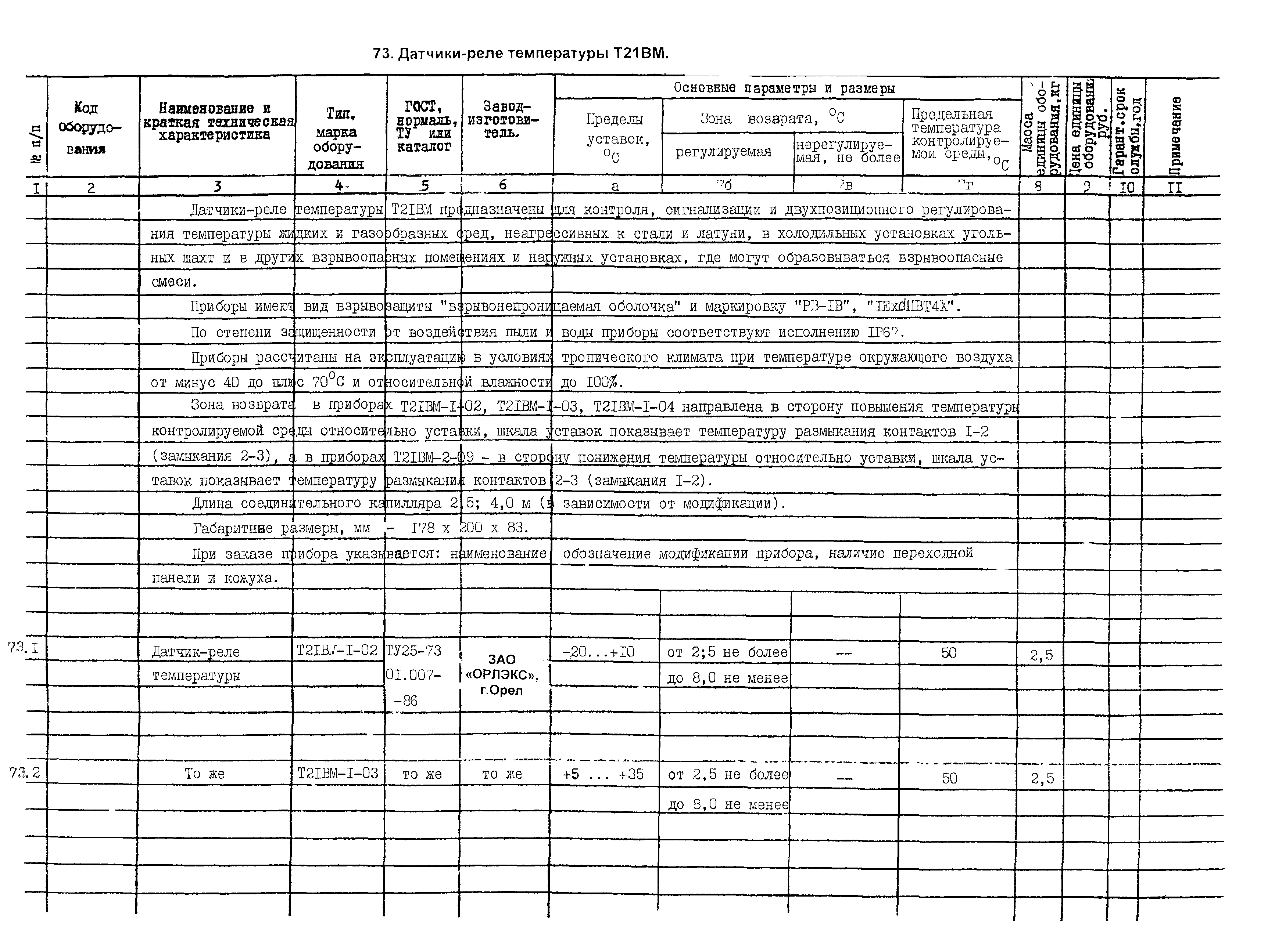 ПО 04.03.12-03