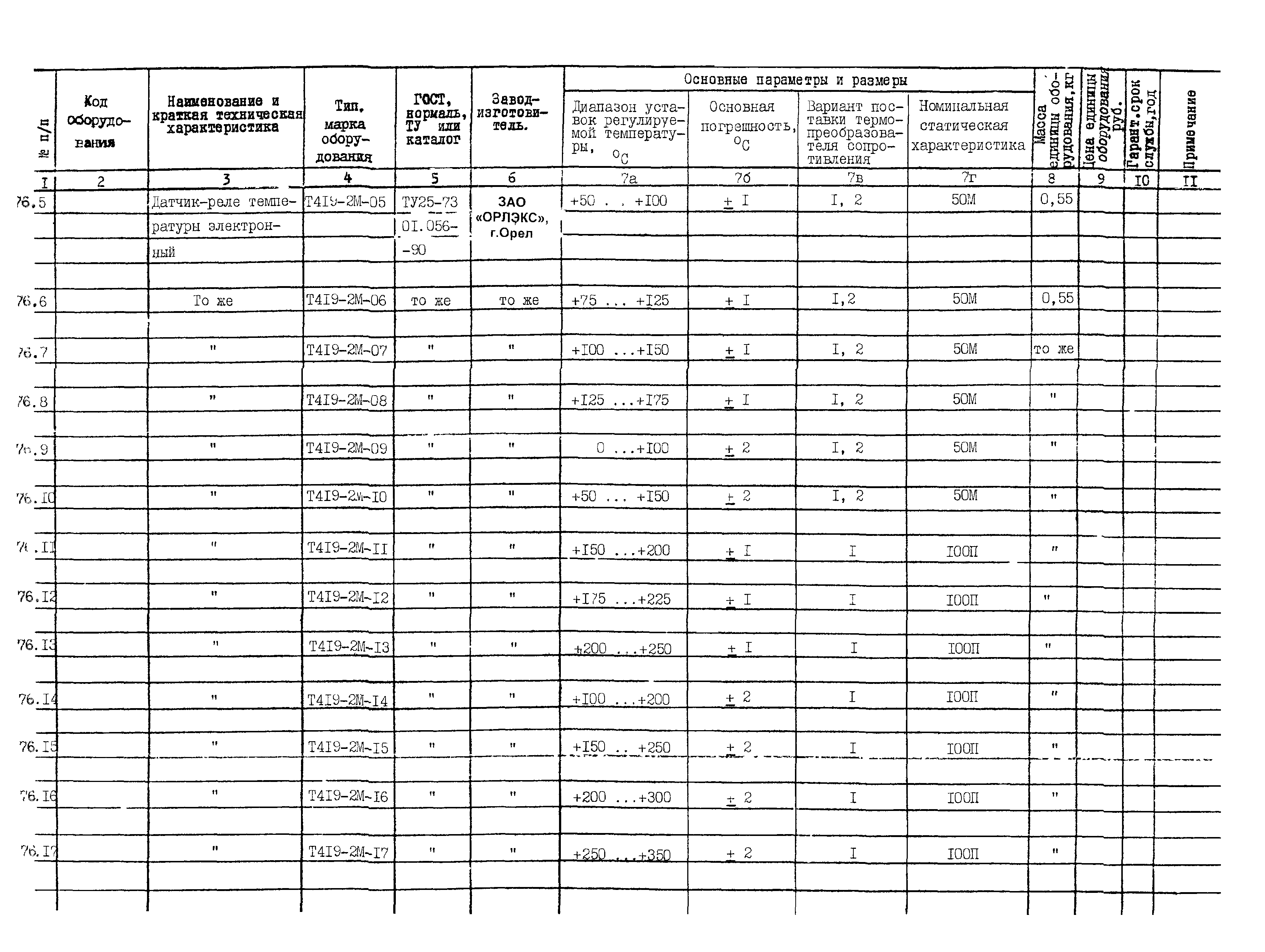 ПО 04.03.12-03