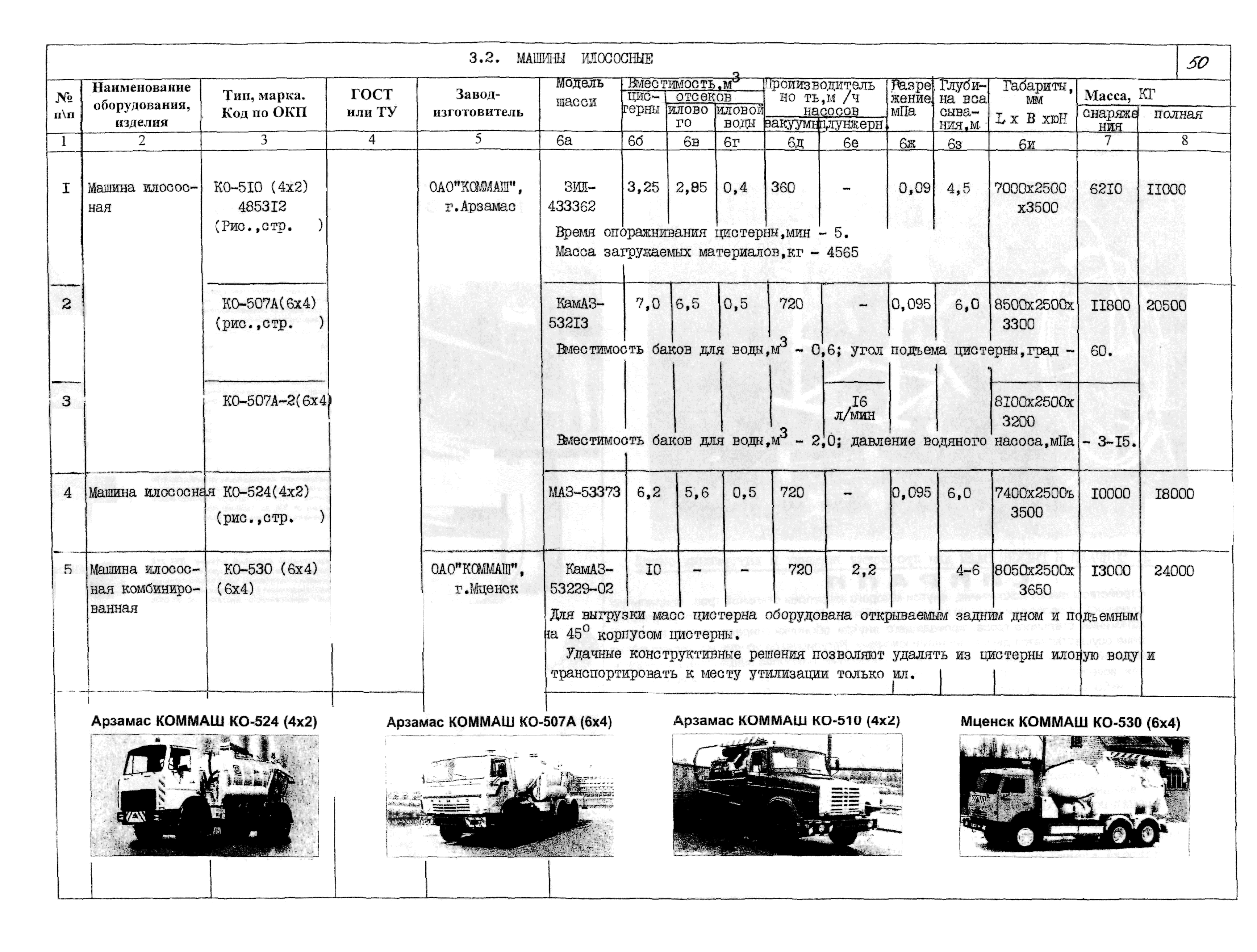 ПО 09.04.01-02