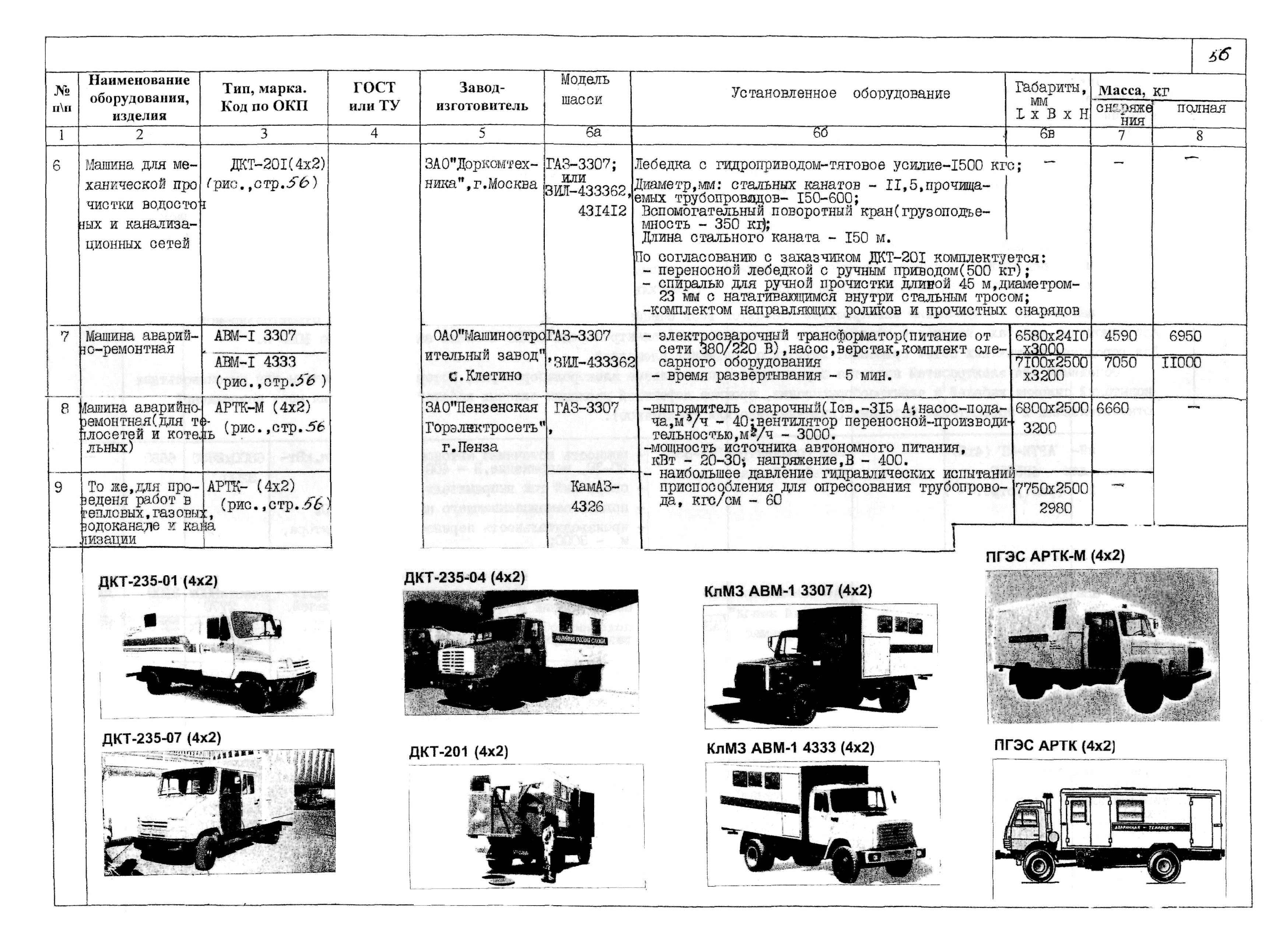 ПО 09.04.01-02