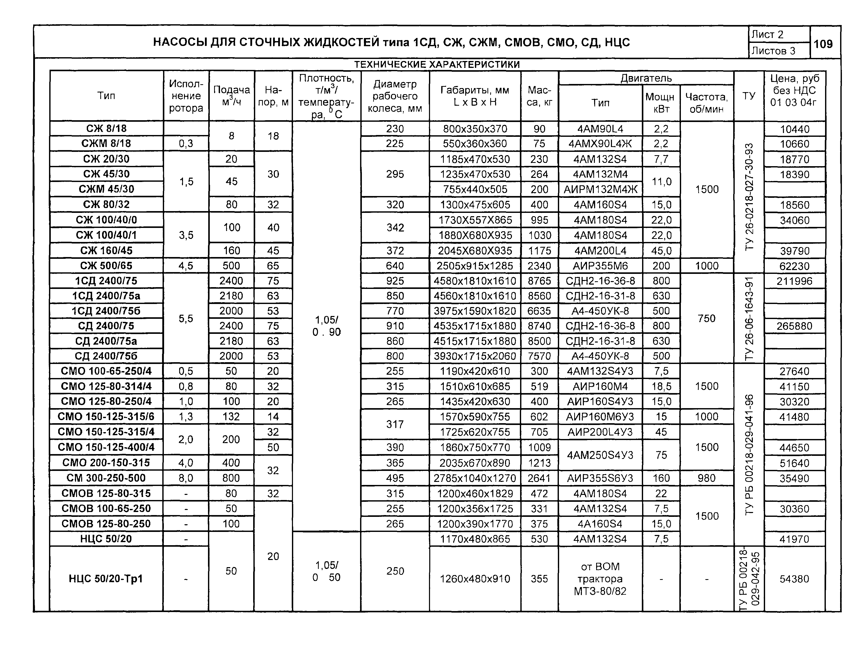 КО 07.01.01.13-04