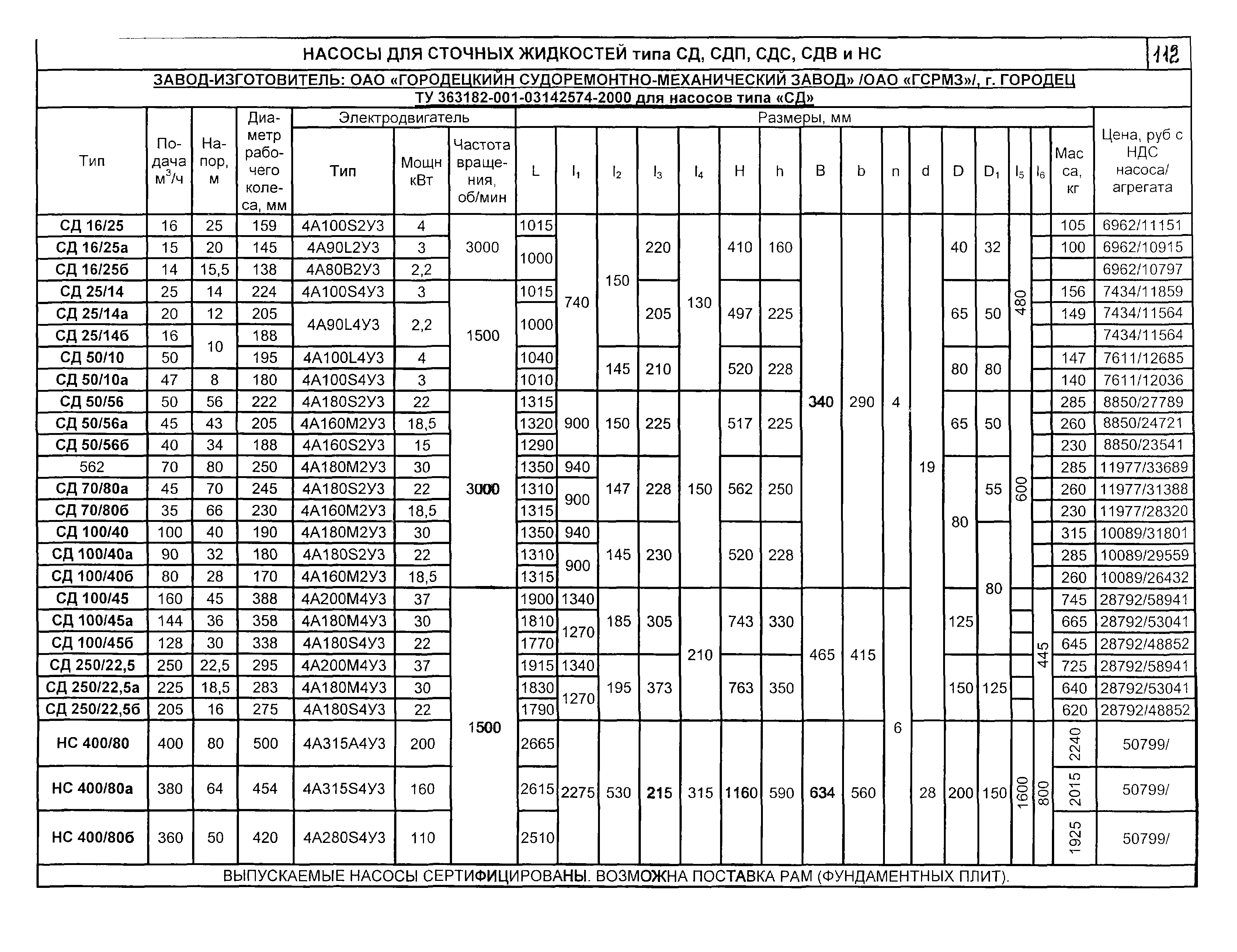 КО 07.01.01.13-04