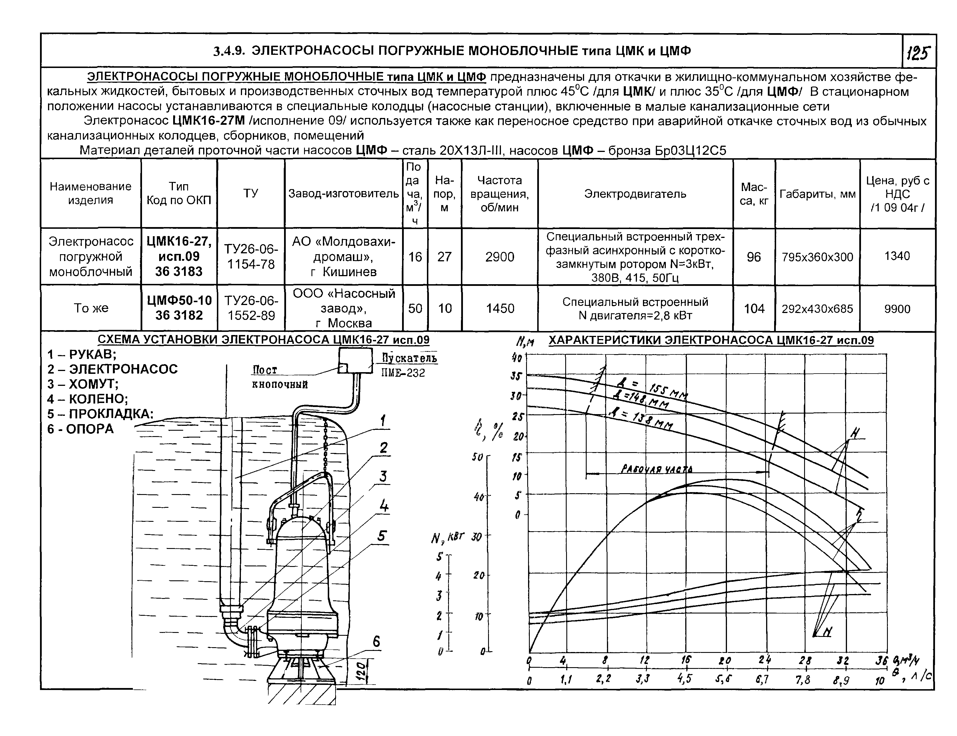 КО 07.01.01.13-04