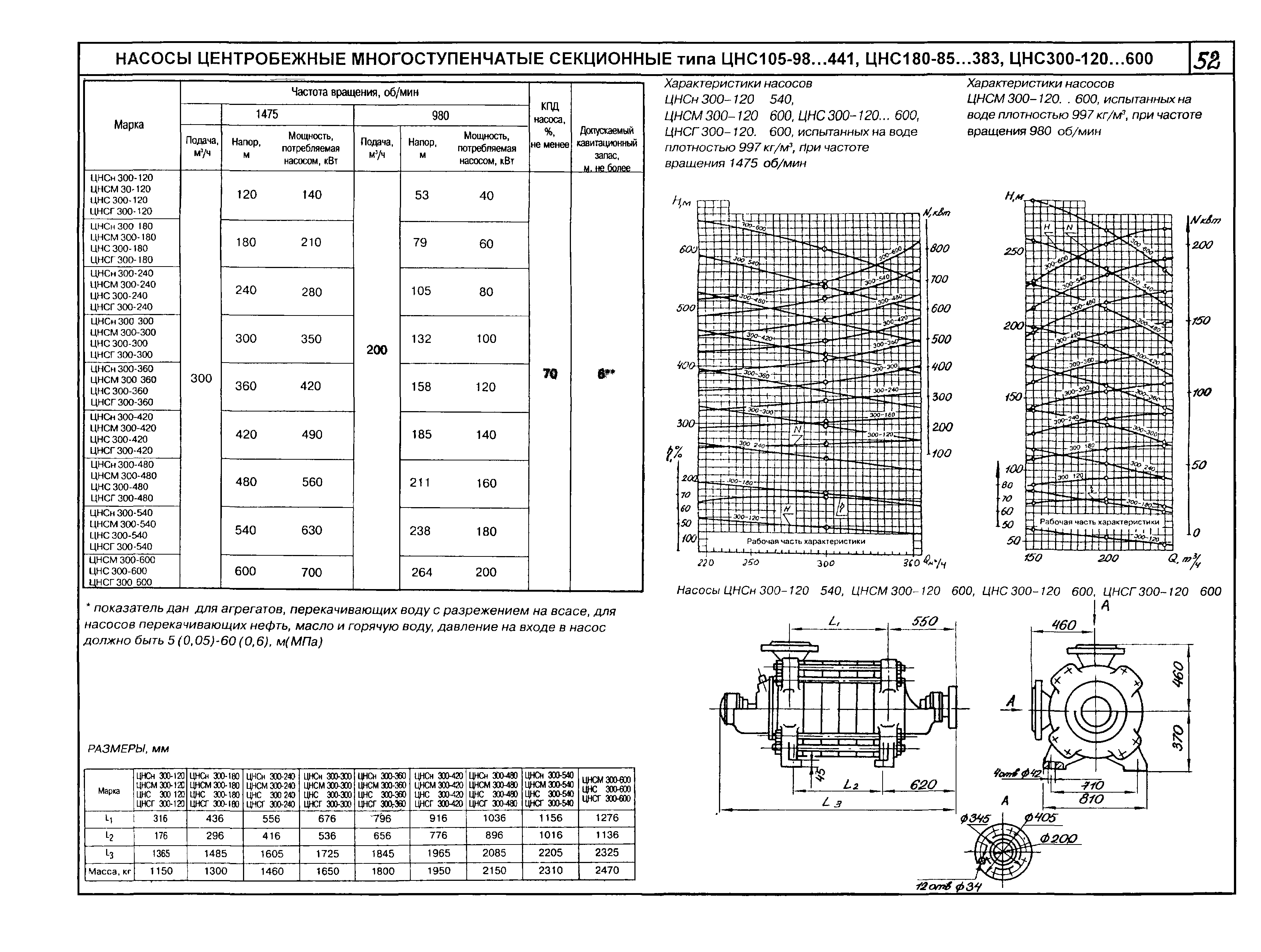 КО 07.01.01.13-04