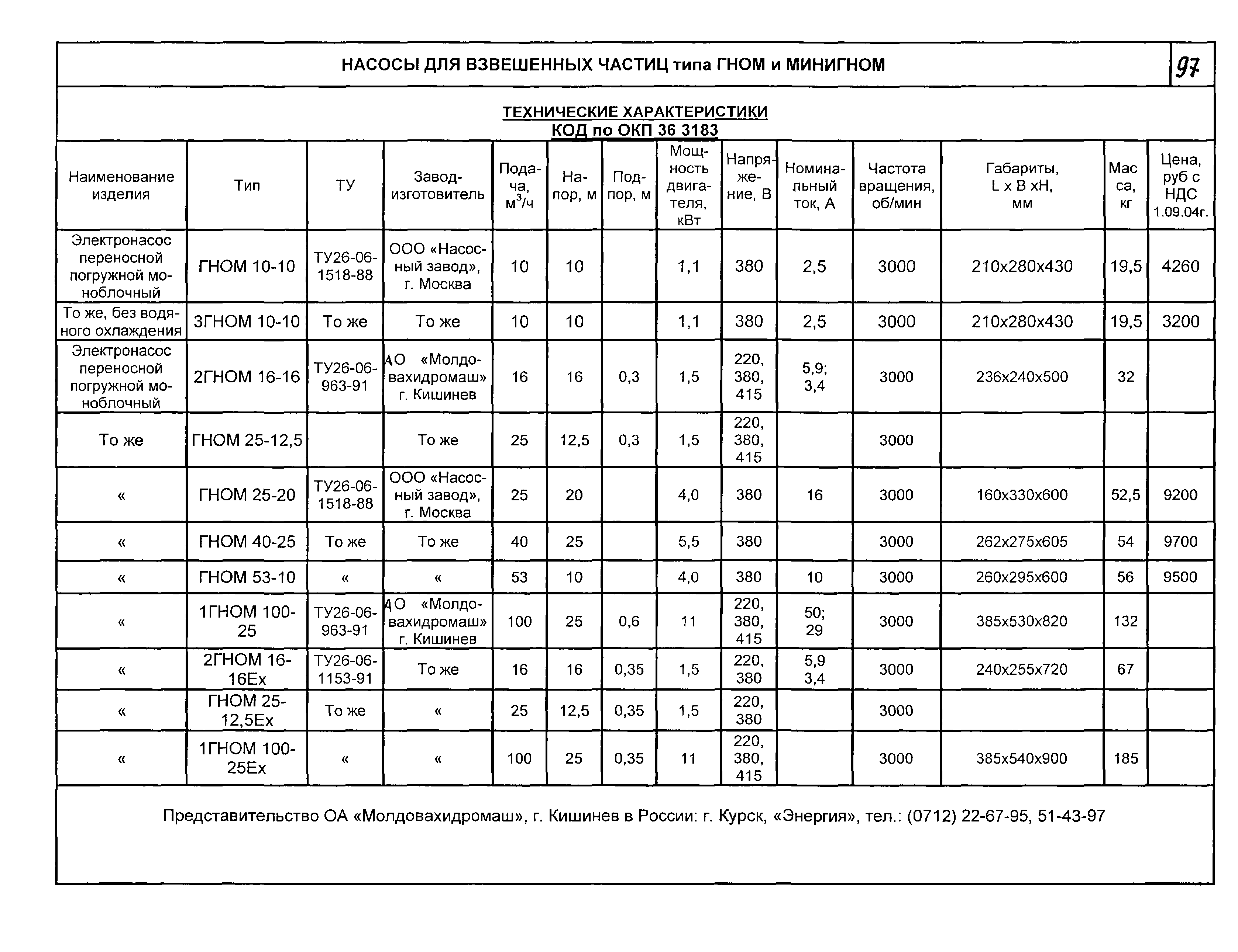 КО 07.01.01.13-04