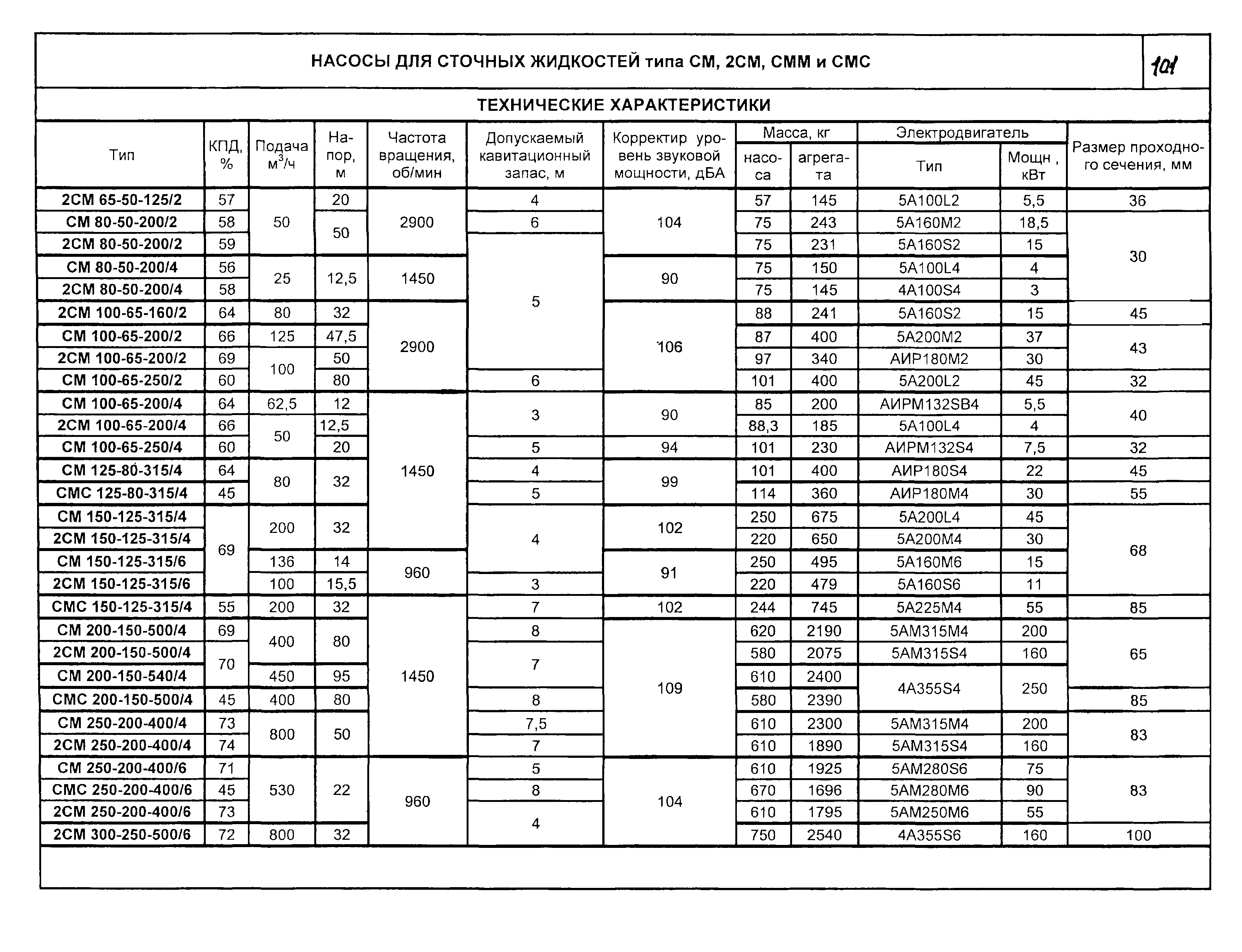 КО 07.01.01.13-04