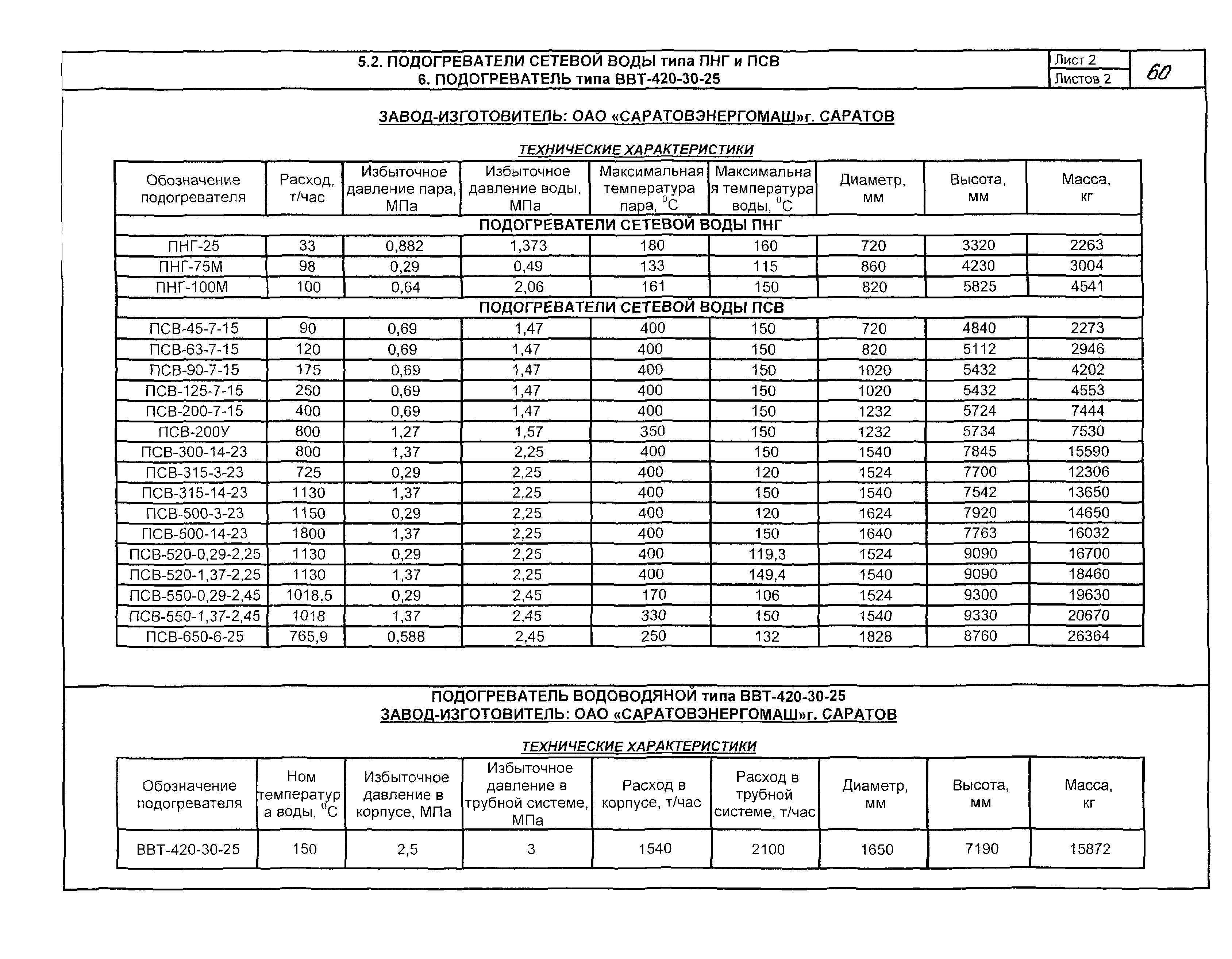 КПО 06.06.13-04