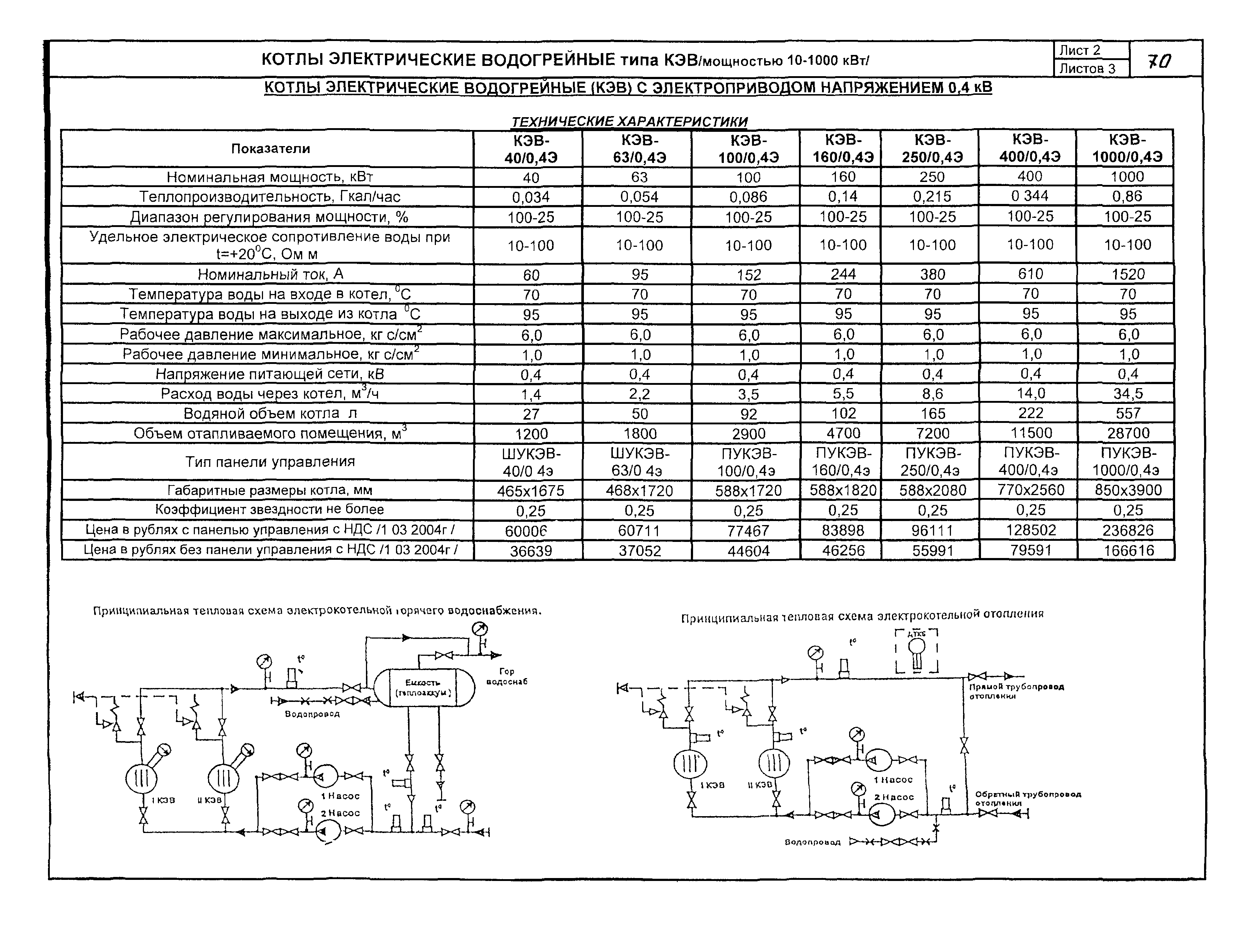 КПО 06.06.13-04