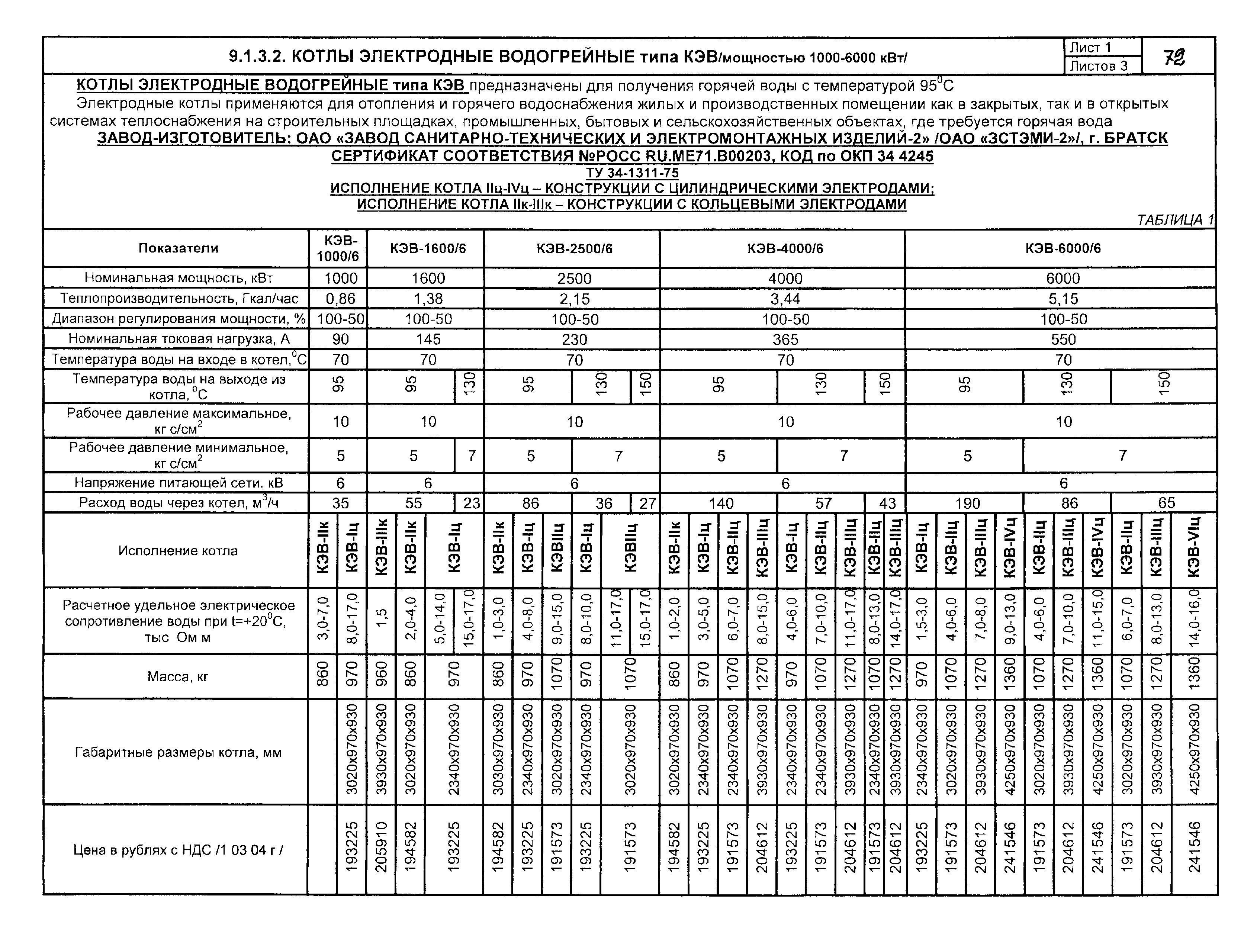 КПО 06.06.13-04