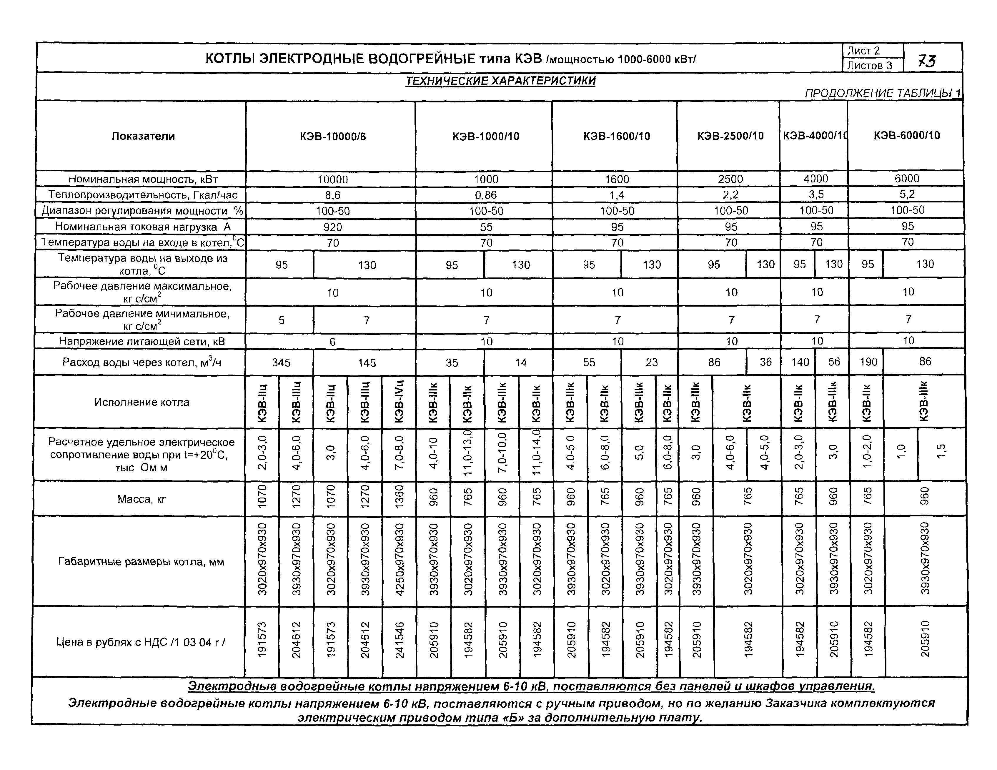 КПО 06.06.13-04