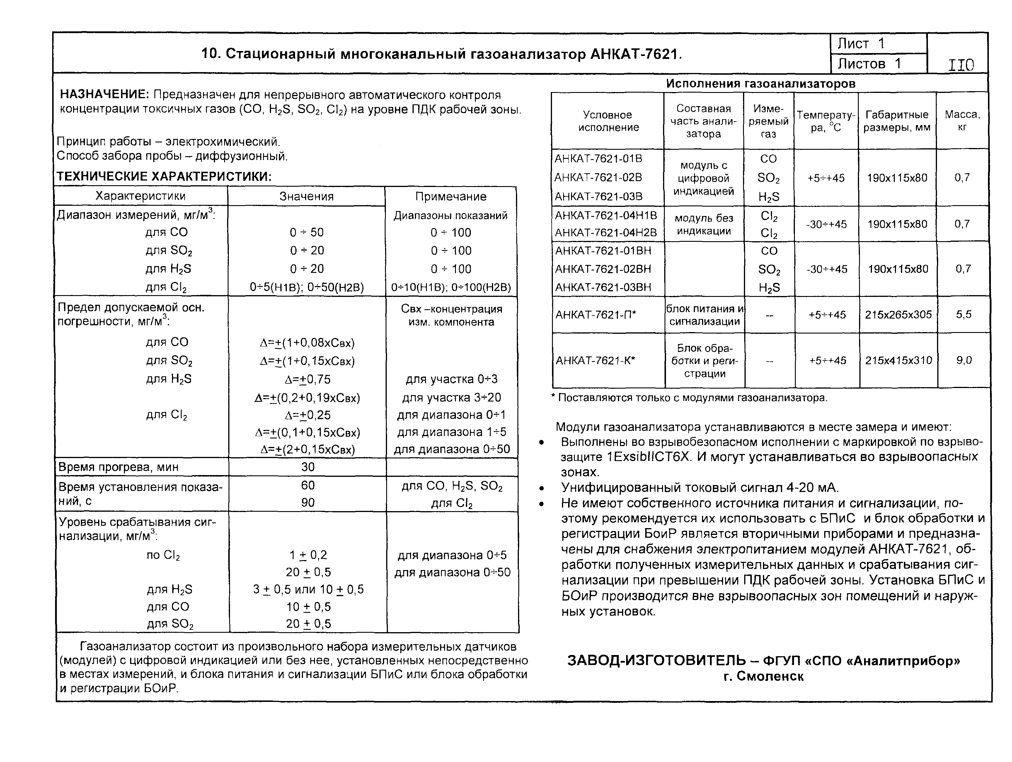 ПО 04.03.12-02