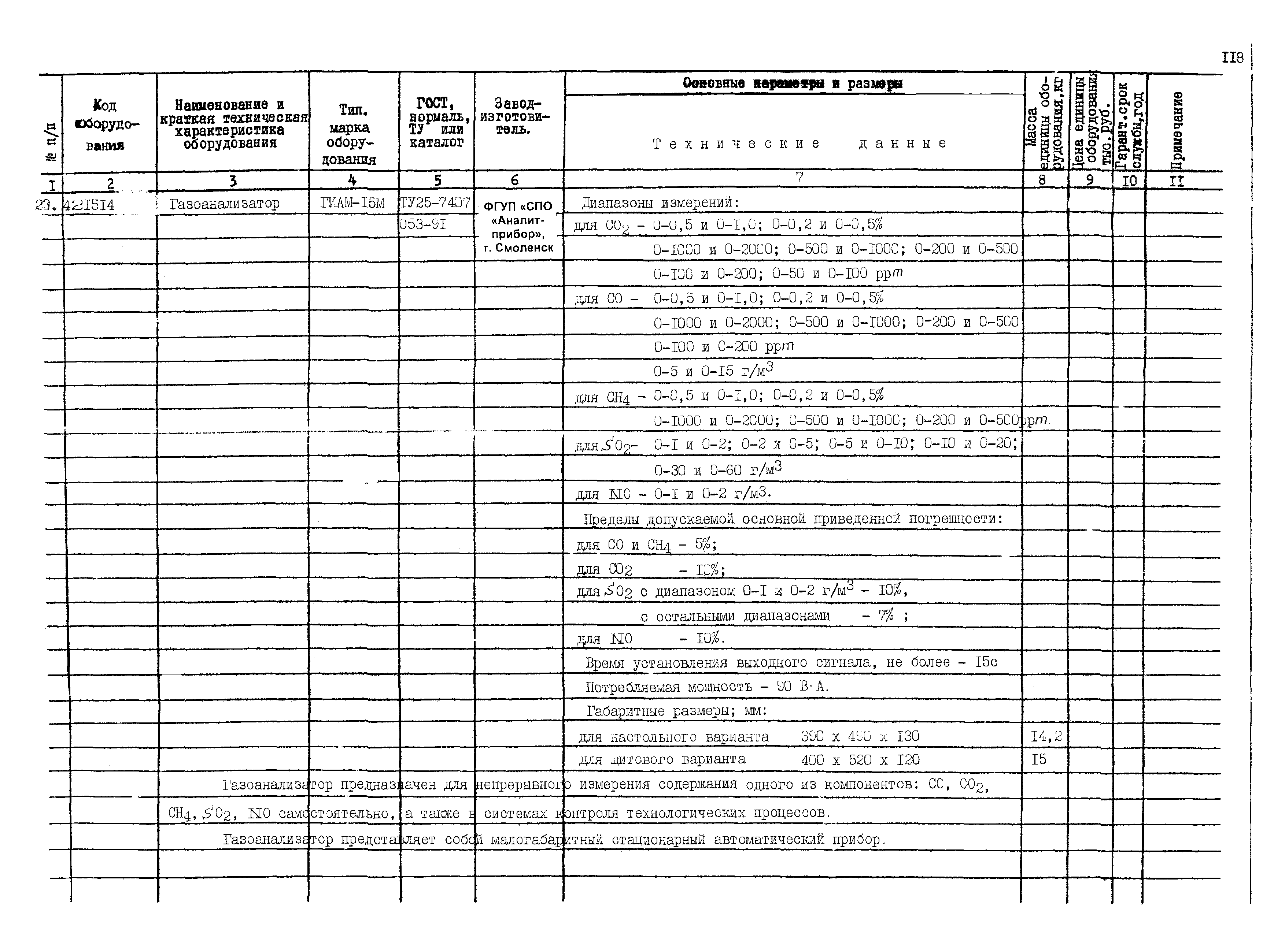 ПО 04.03.12-02