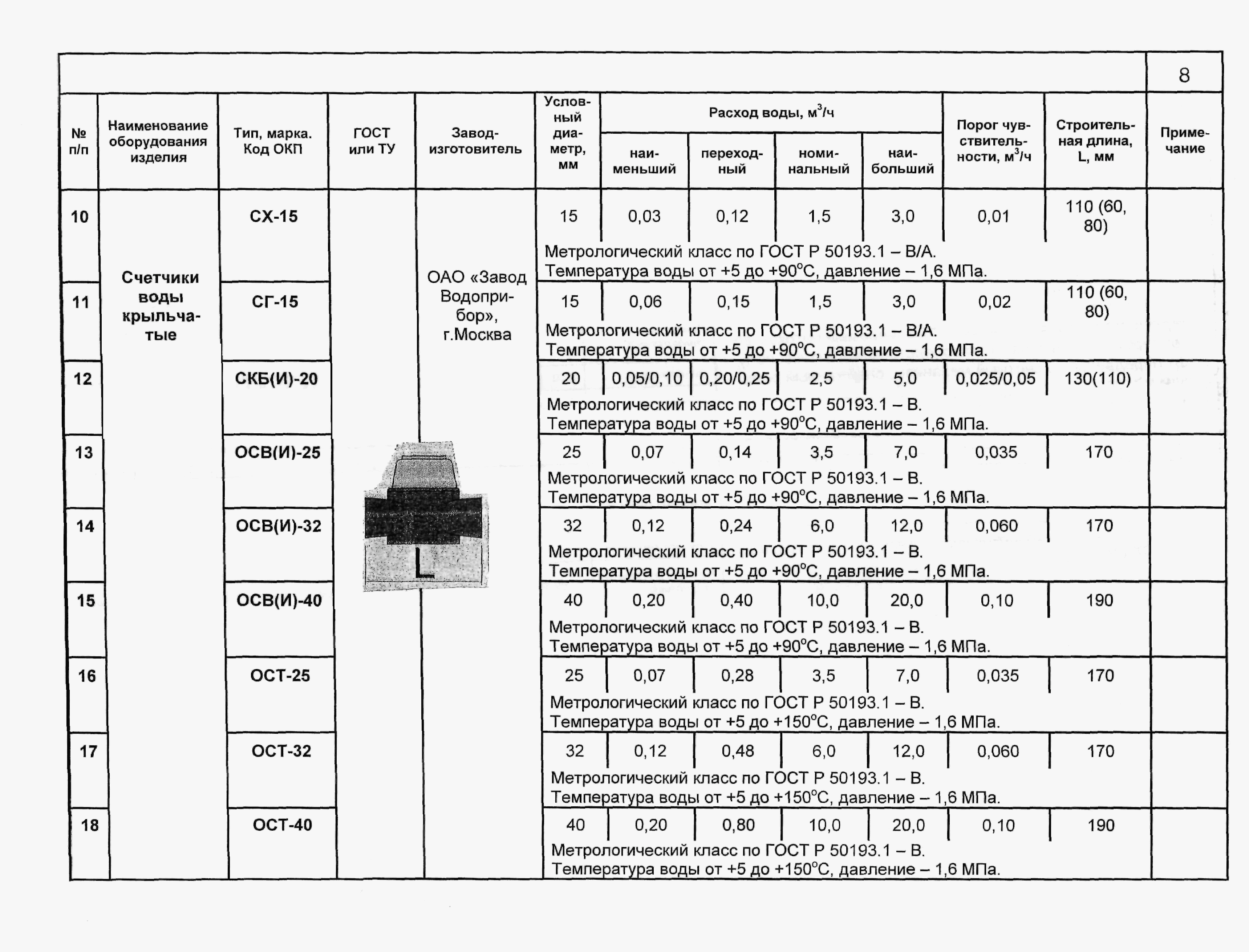 ПО 04.03.12-02