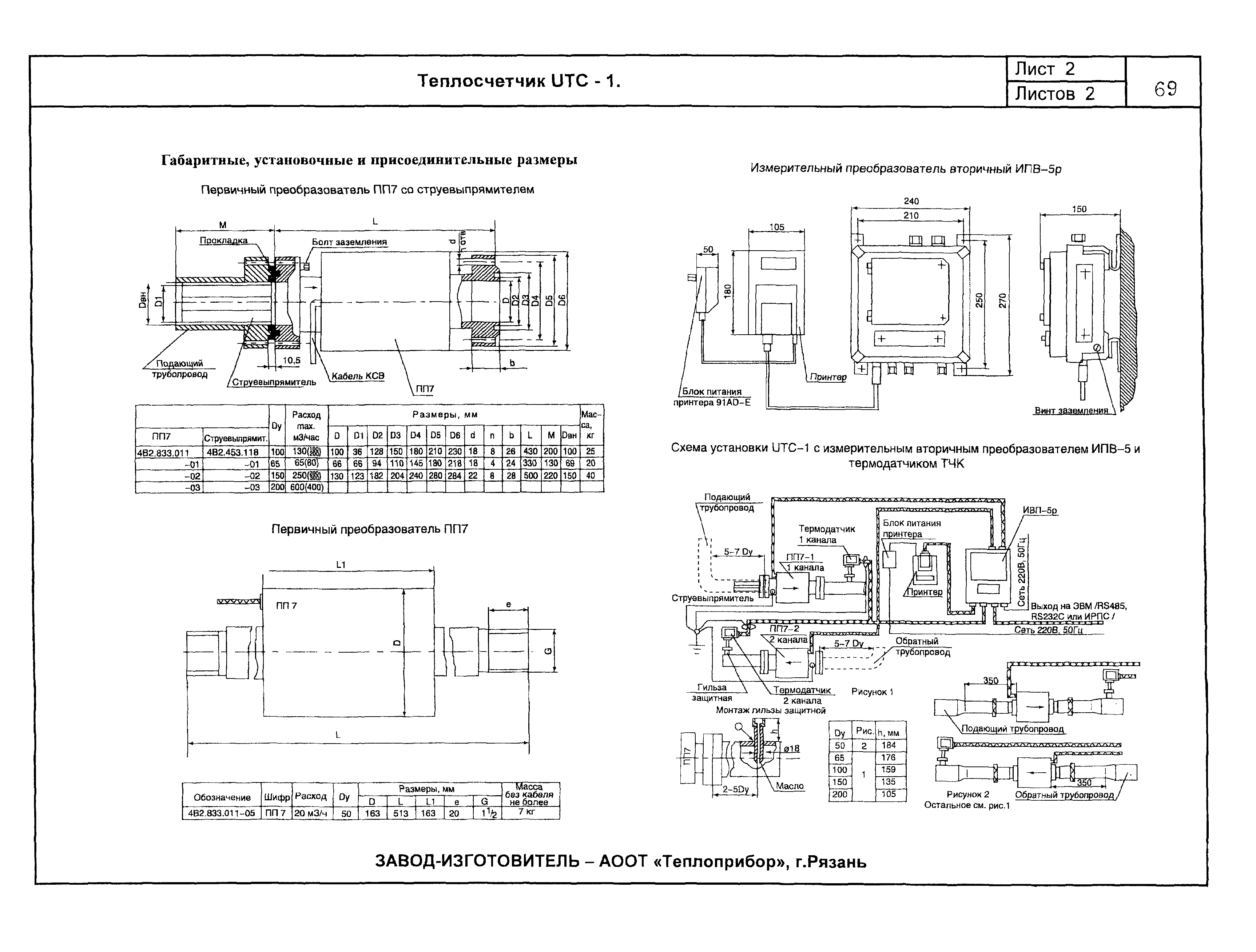 ПО 04.03.12-02