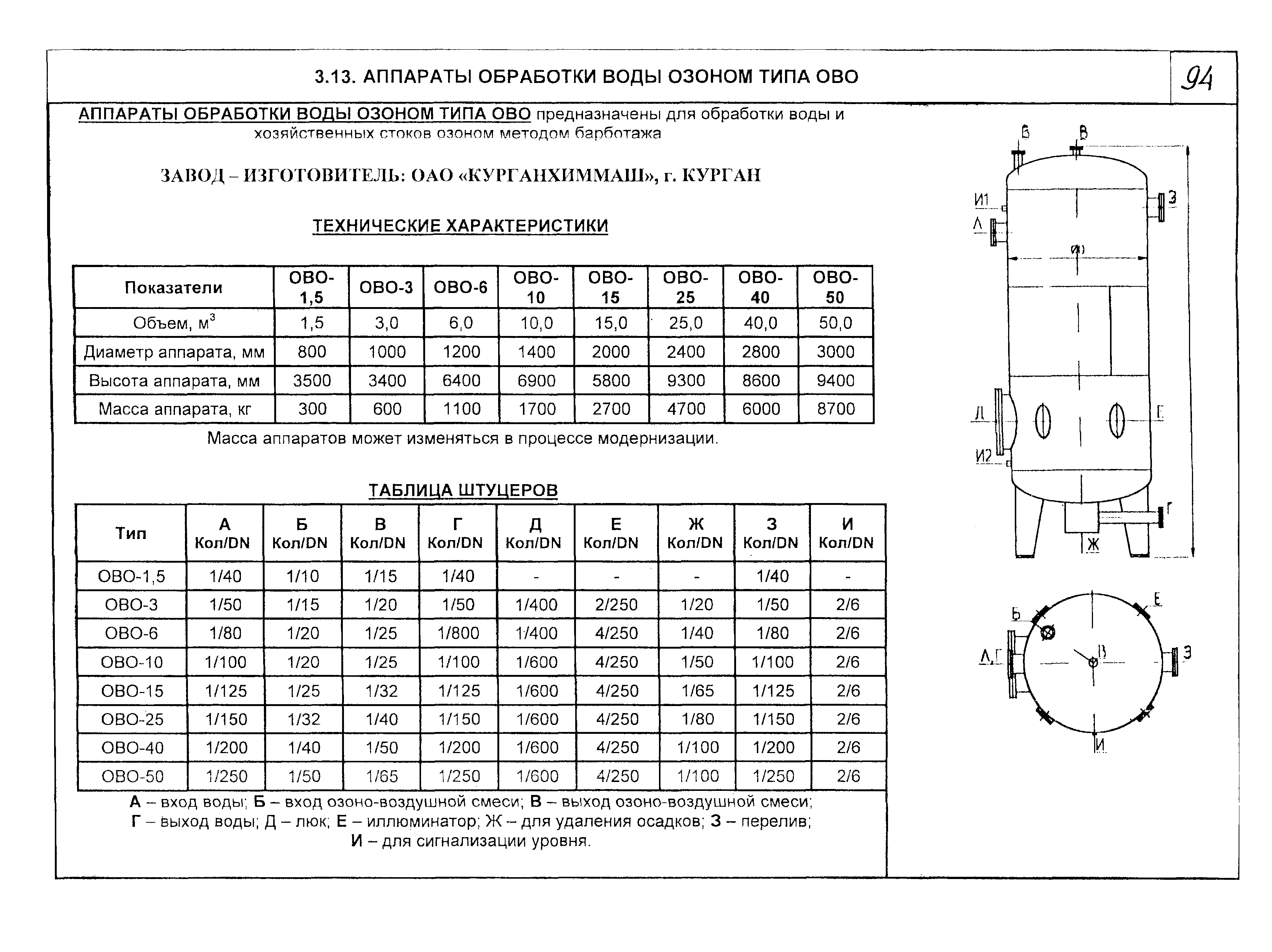 КО 07.03.08-02