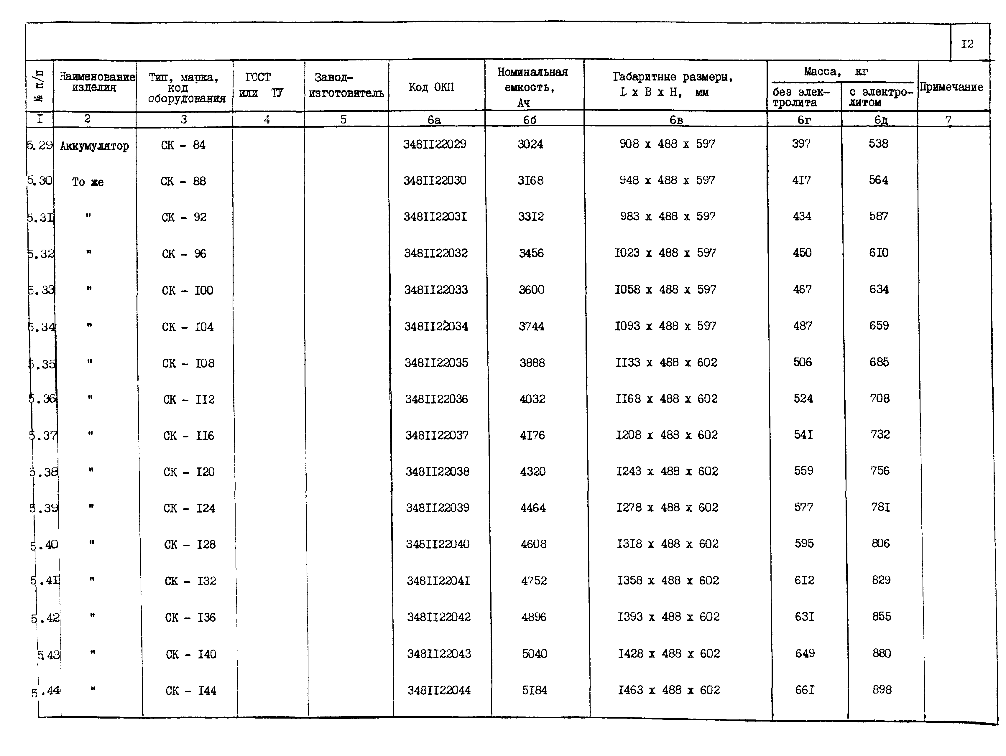 ПО 12.01.08-01