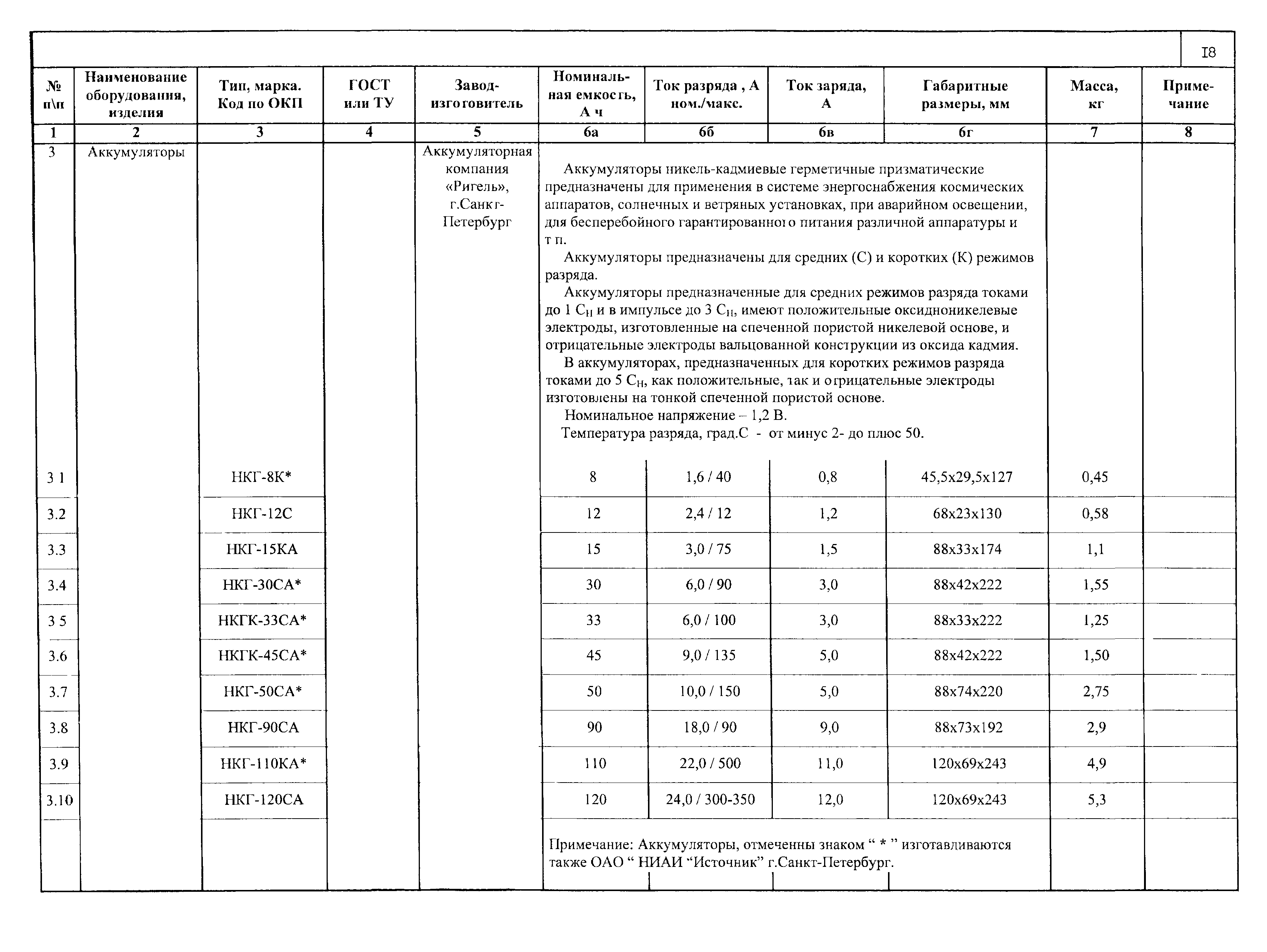 ПО 12.01.08-01