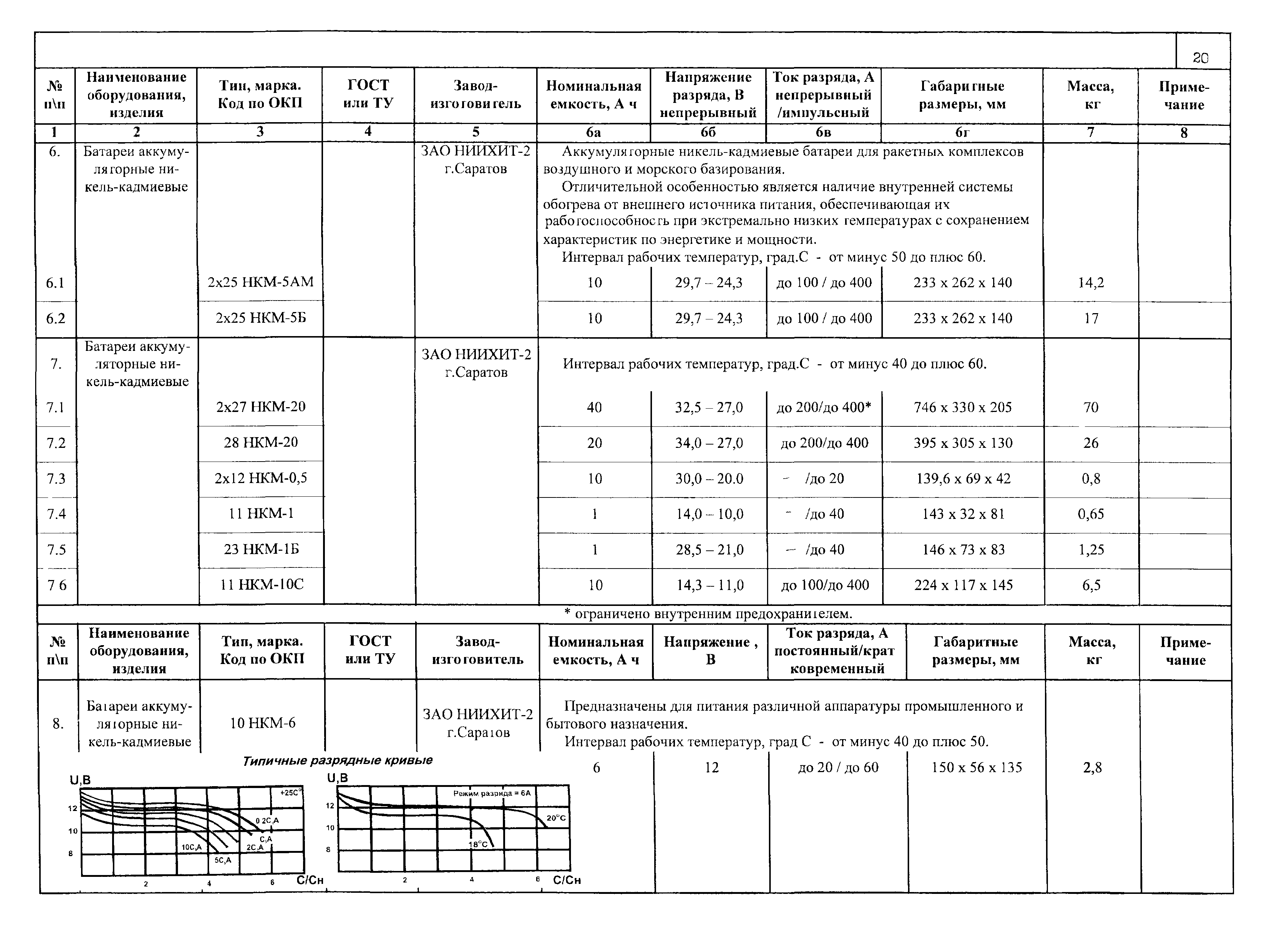 ПО 12.01.08-01