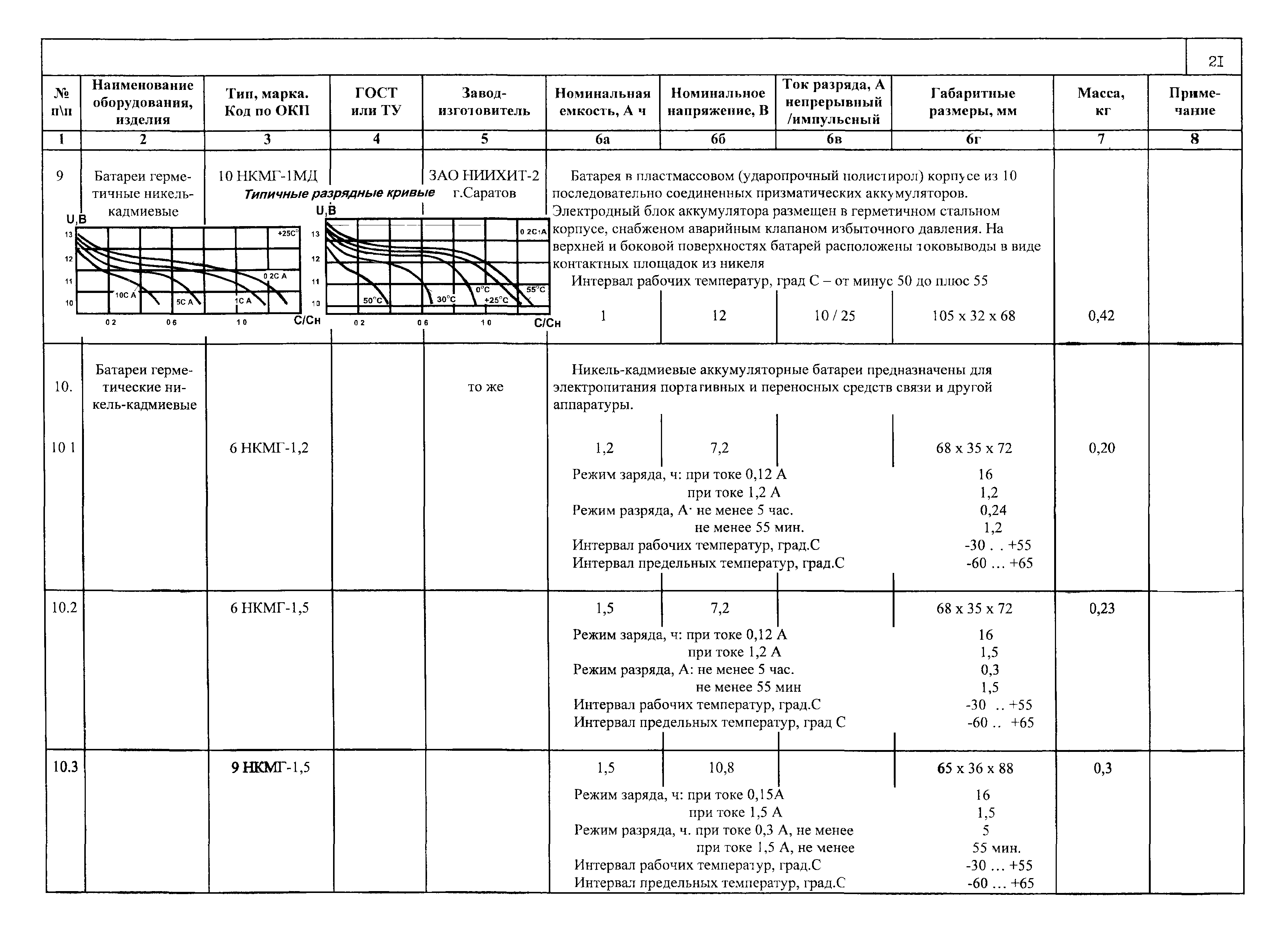 ПО 12.01.08-01